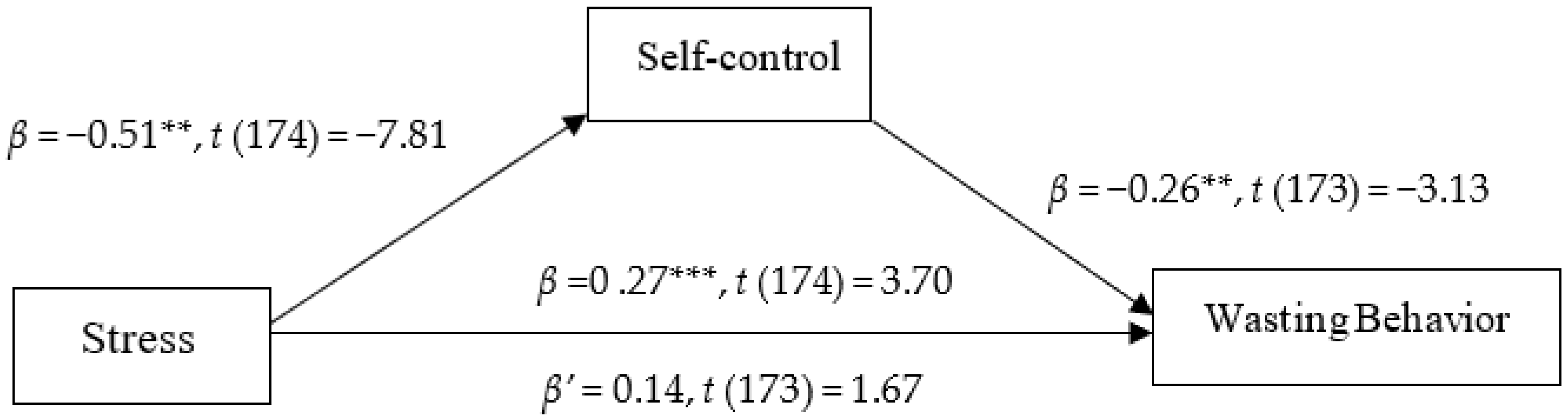 Sustainability 14 01176 g001 Sustainability 14 01176 g001