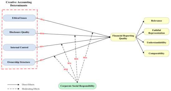 Listing and information disclosure December ppt download