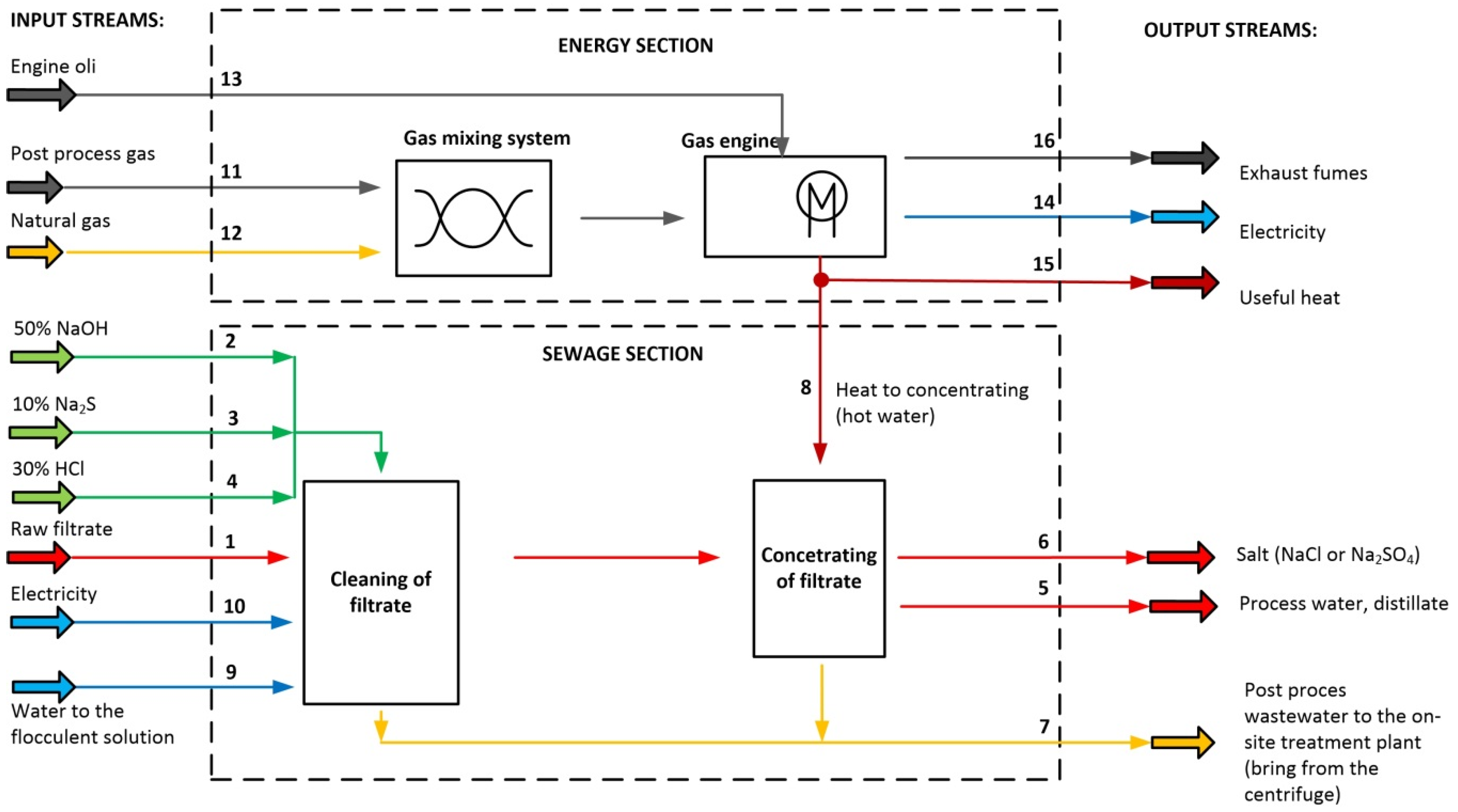 Sustainability 14 01205 g001