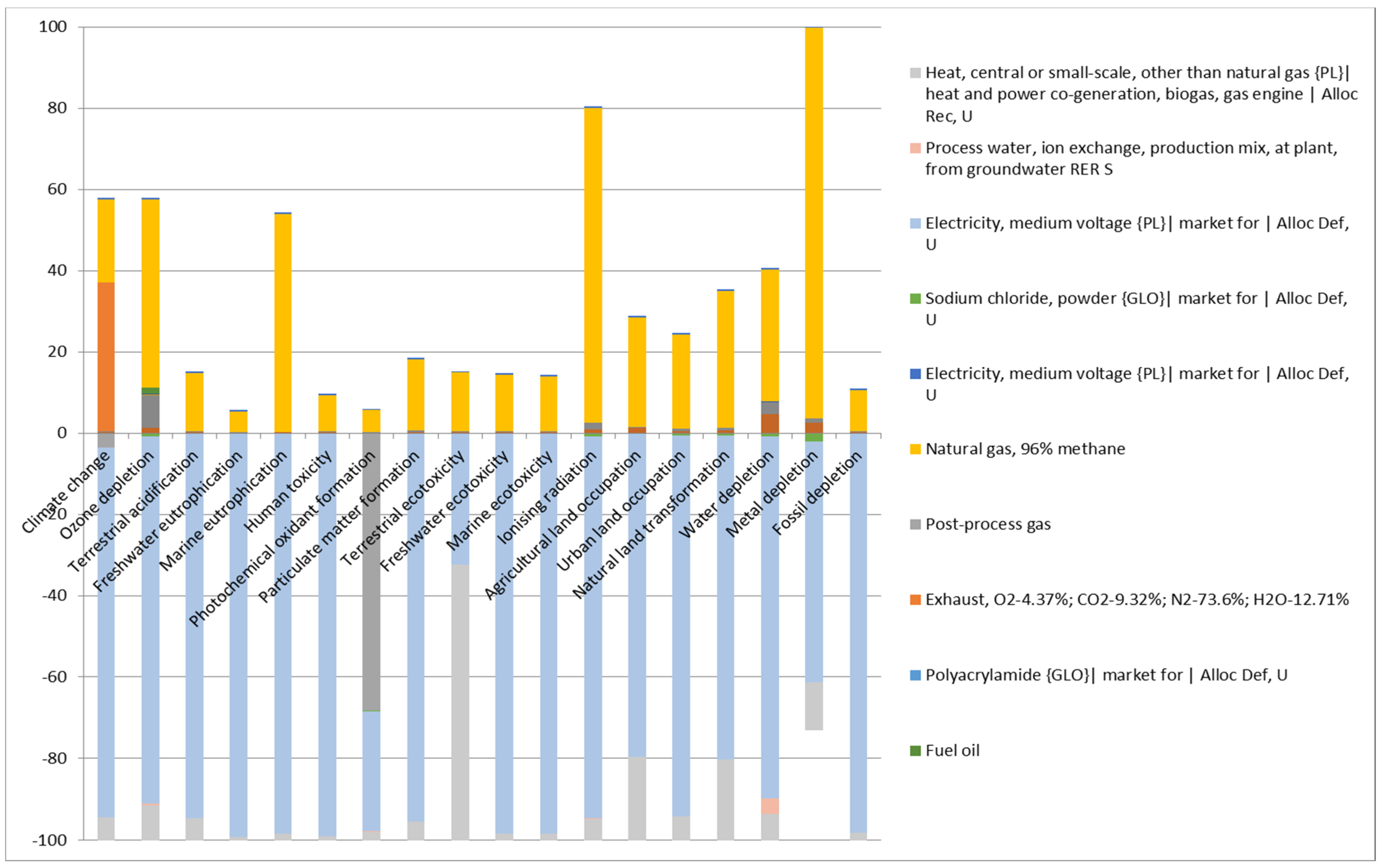 Sustainability 14 01205 g002