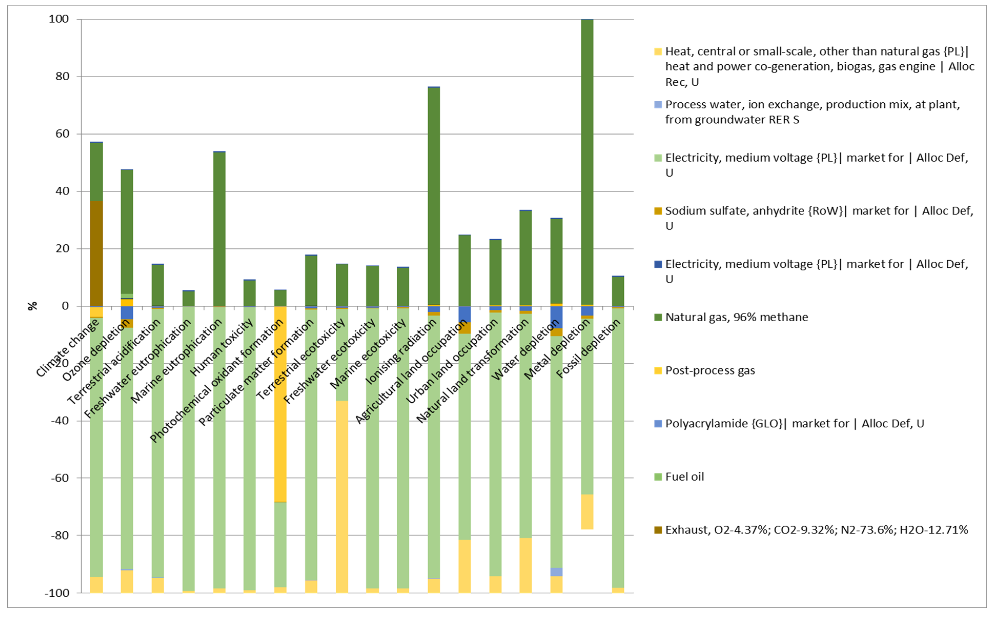 Sustainability 14 01205 g003
