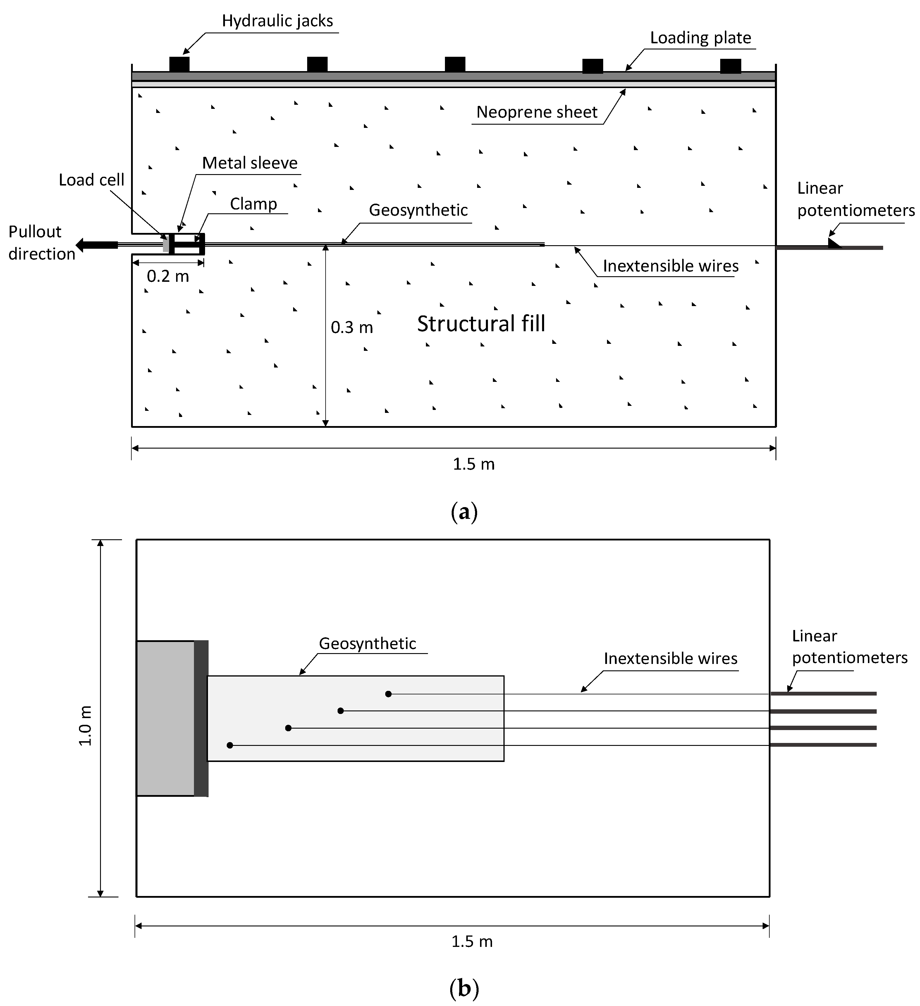 Sustainability 14 01207 g004