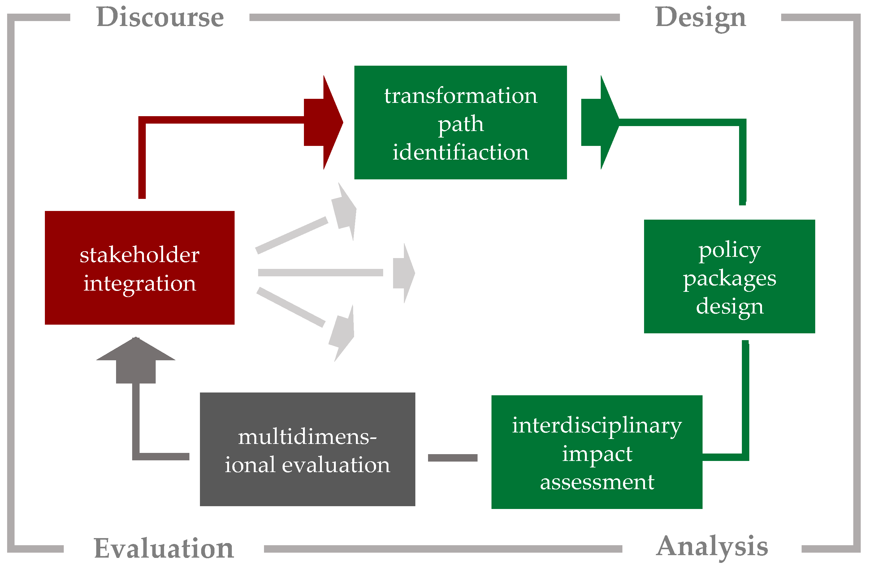 Sustainability 14 01218 g001