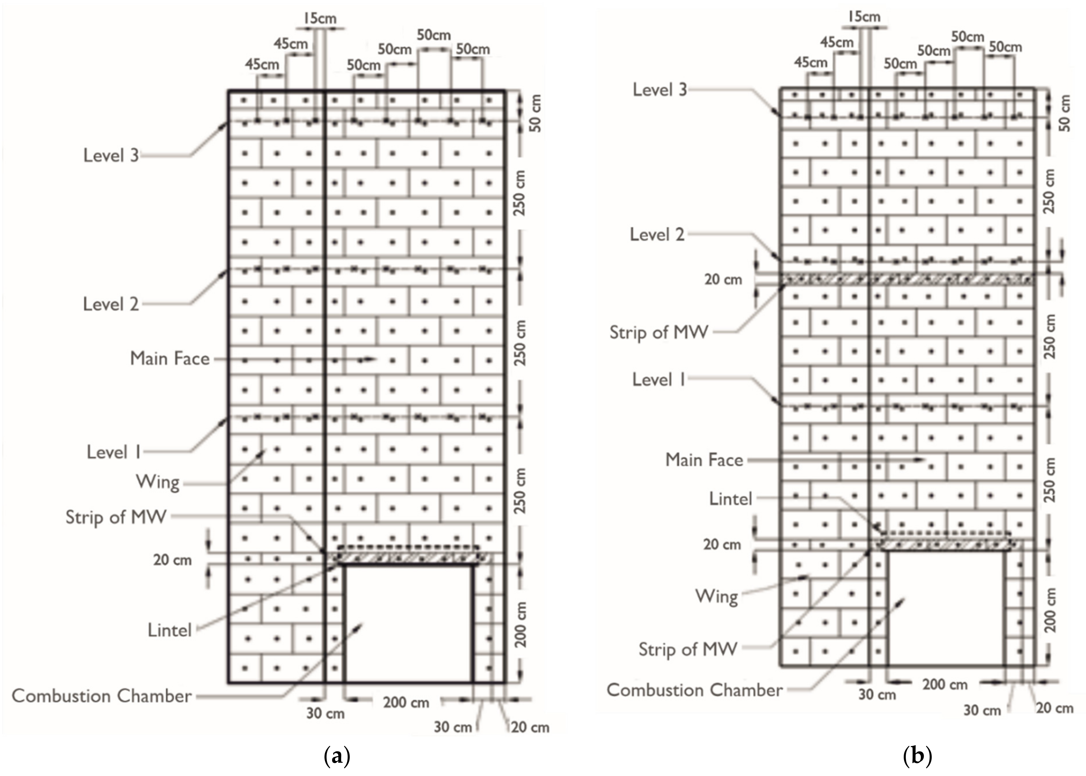Sustainability 14 01224 g003
