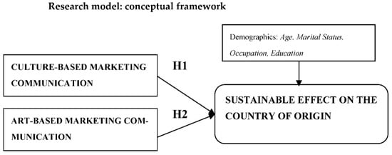 Sustainability, Free Full-Text