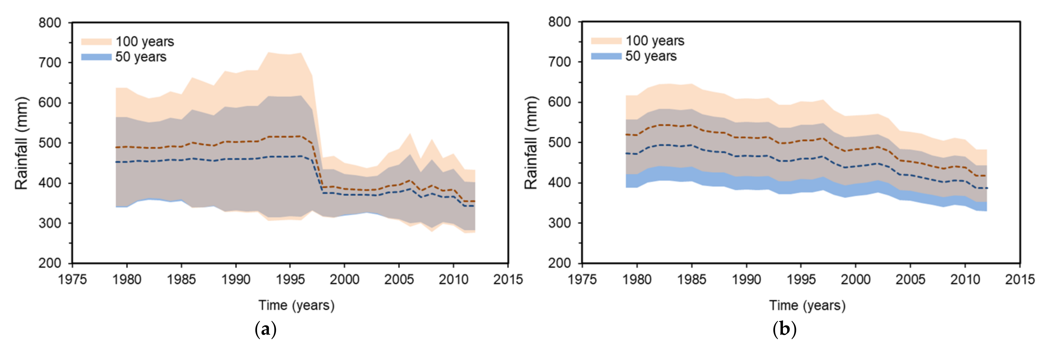 Sustainability 14 01229 g004