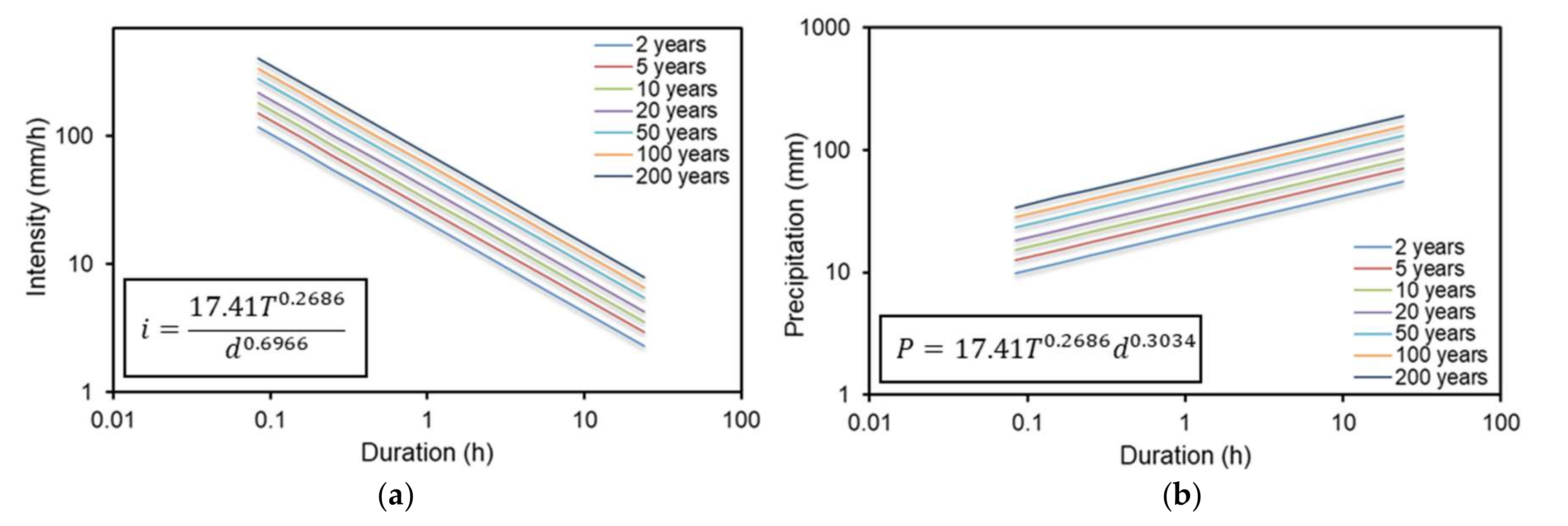 Sustainability 14 01229 g005