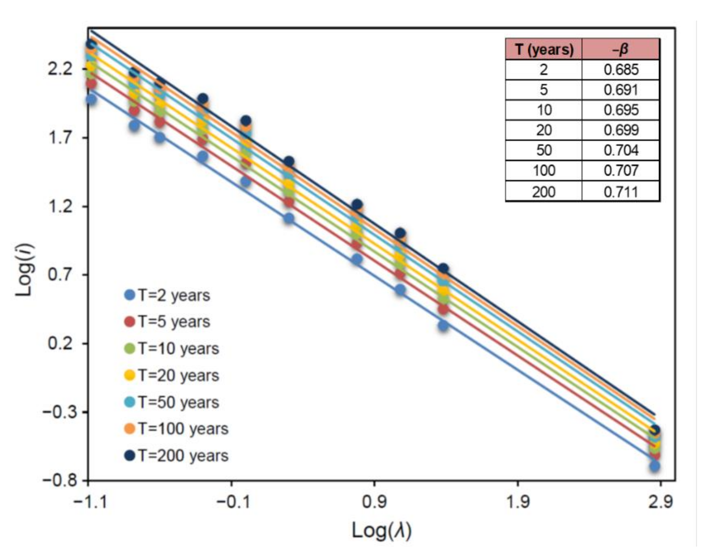 Sustainability 14 01229 g006