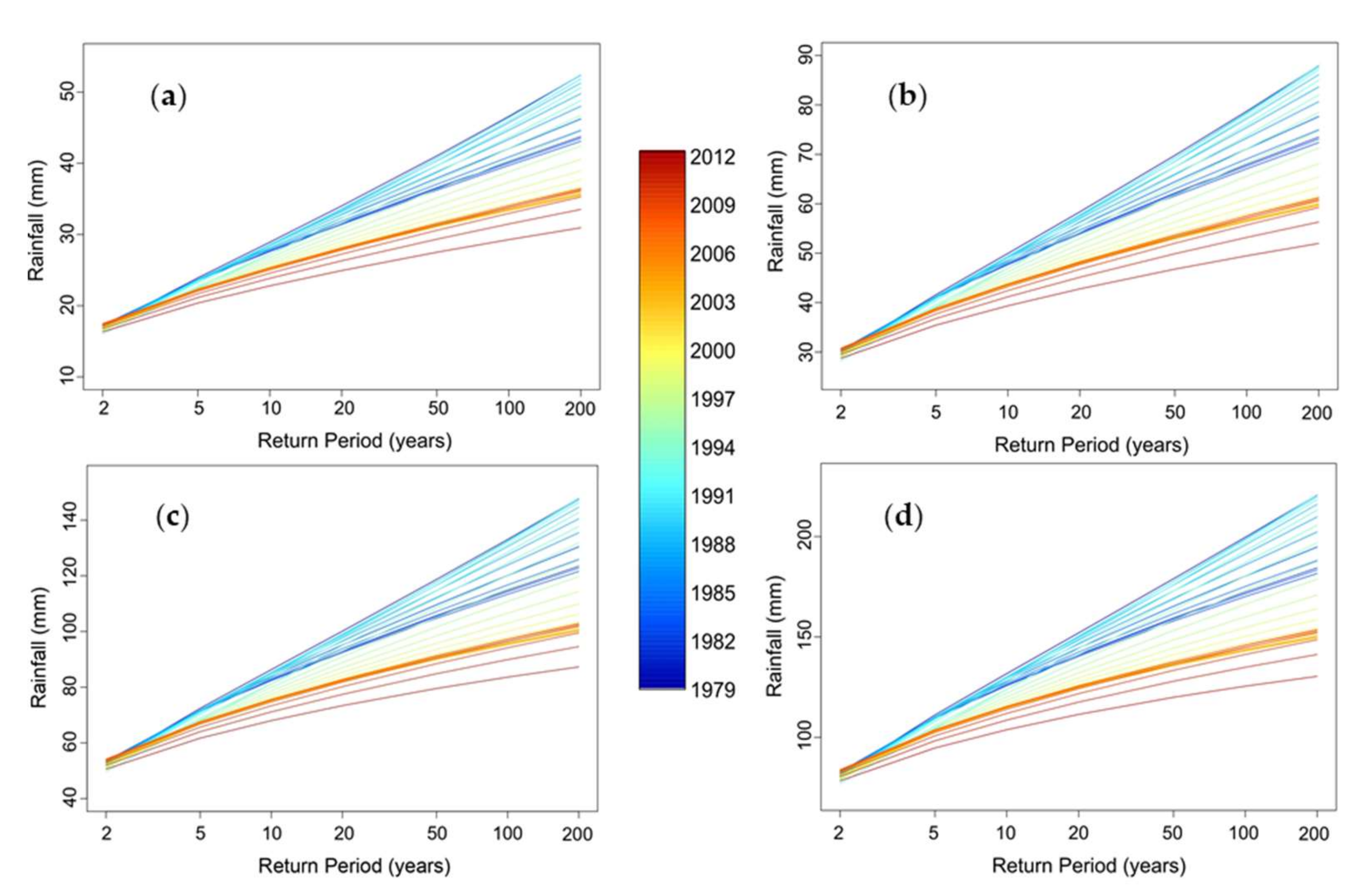 Sustainability 14 01229 g007