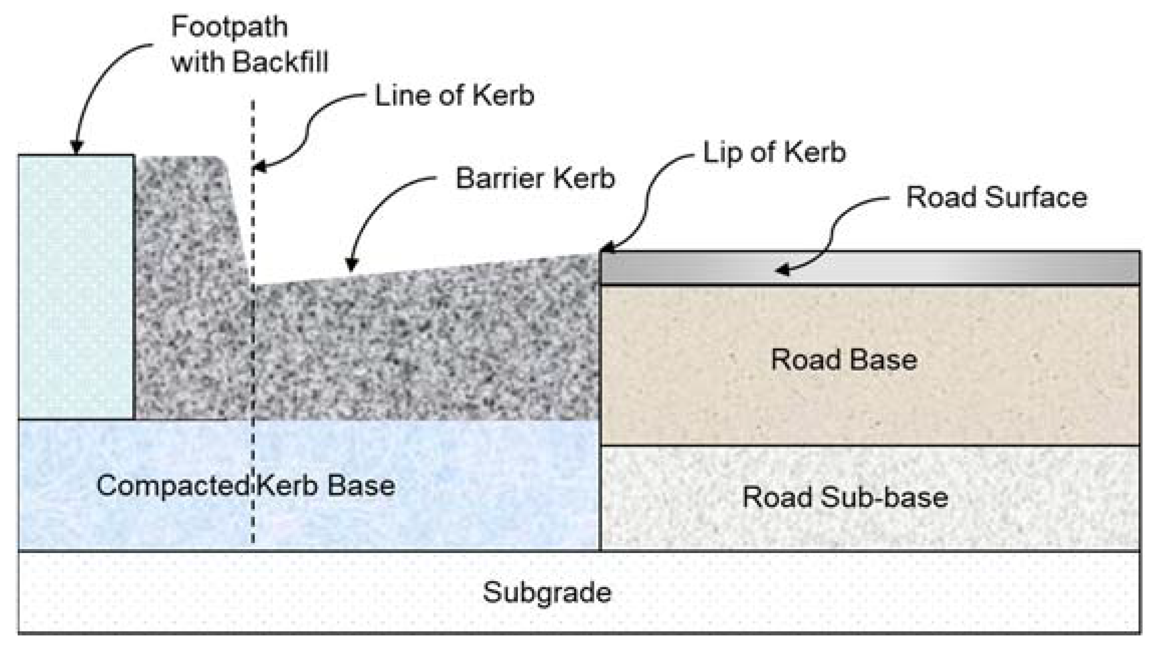 Sustainability | Free Full-Text | A Review of Current Design and  Construction Practice for Road Kerbs and a Sustainability Analysis