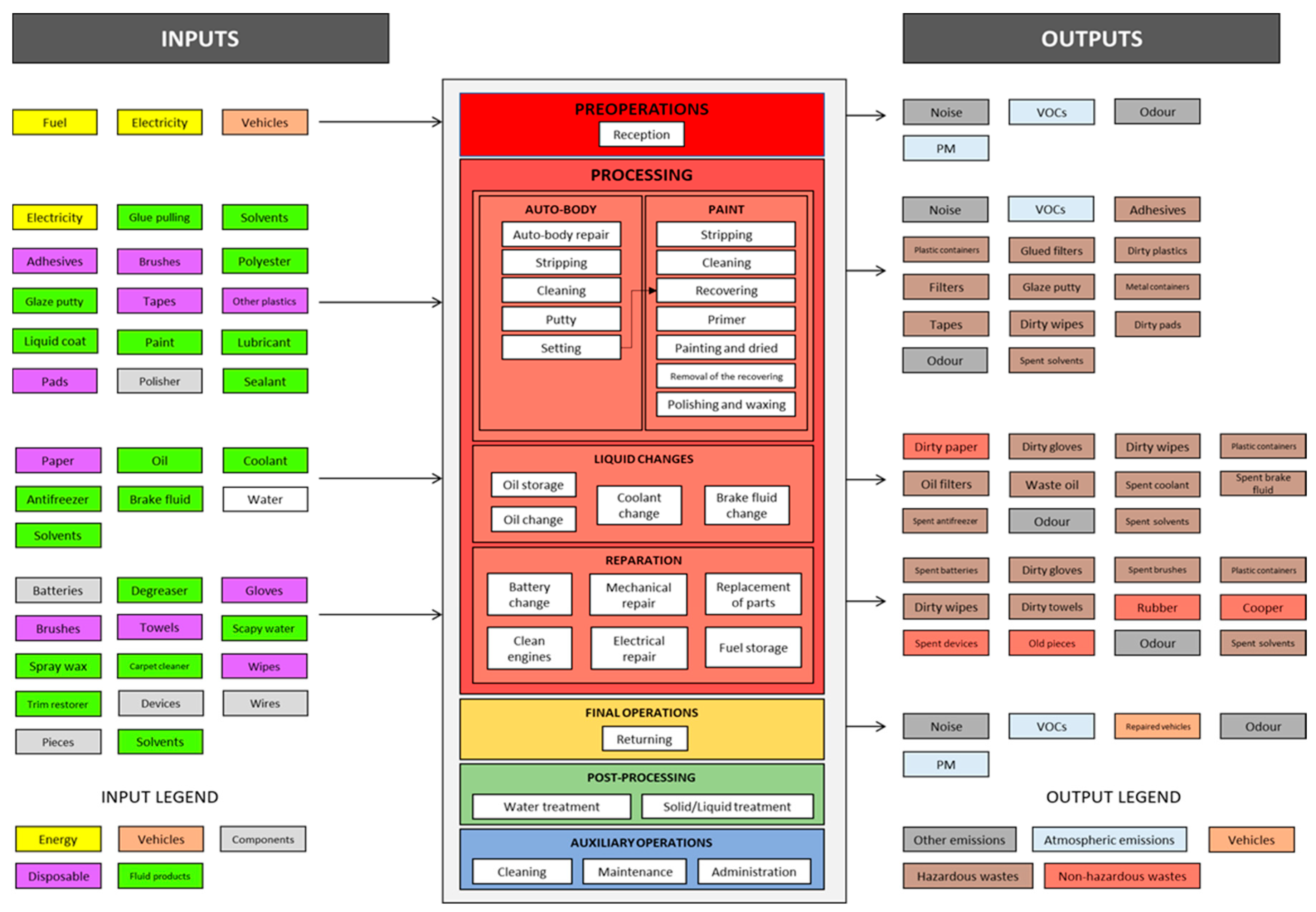 Sustainability 14 01241 g001