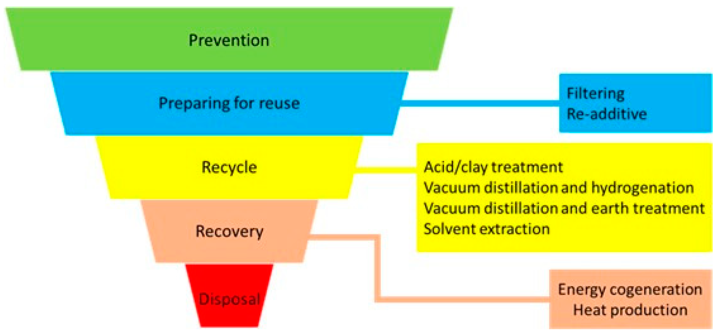 Sustainability 14 01241 g003