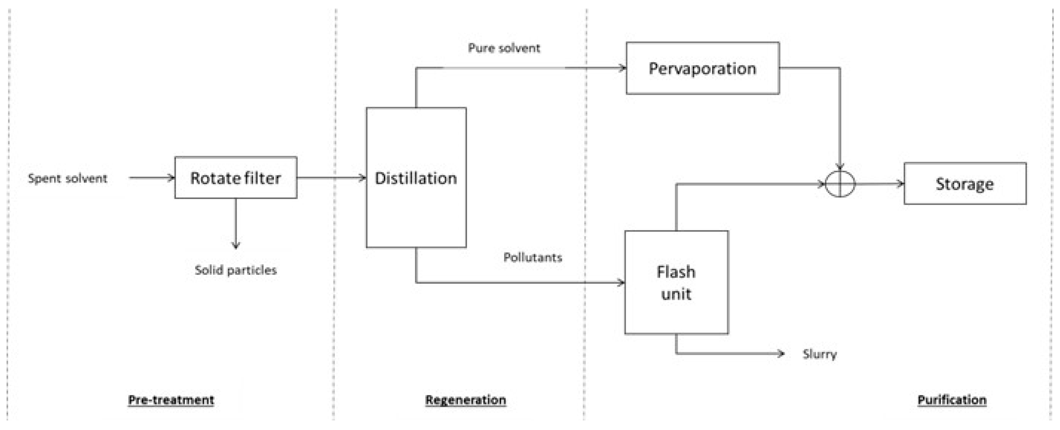 Sustainability 14 01241 g005