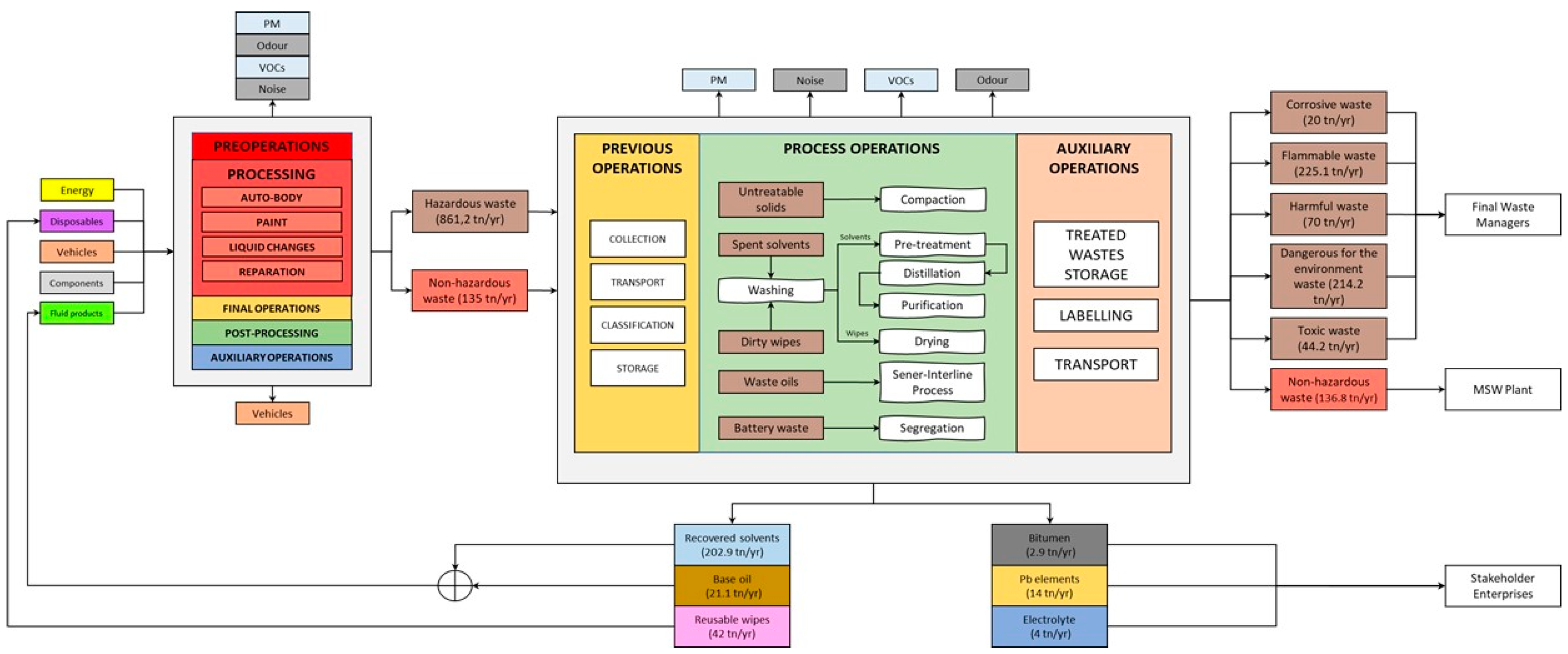 Sustainability 14 01241 g009