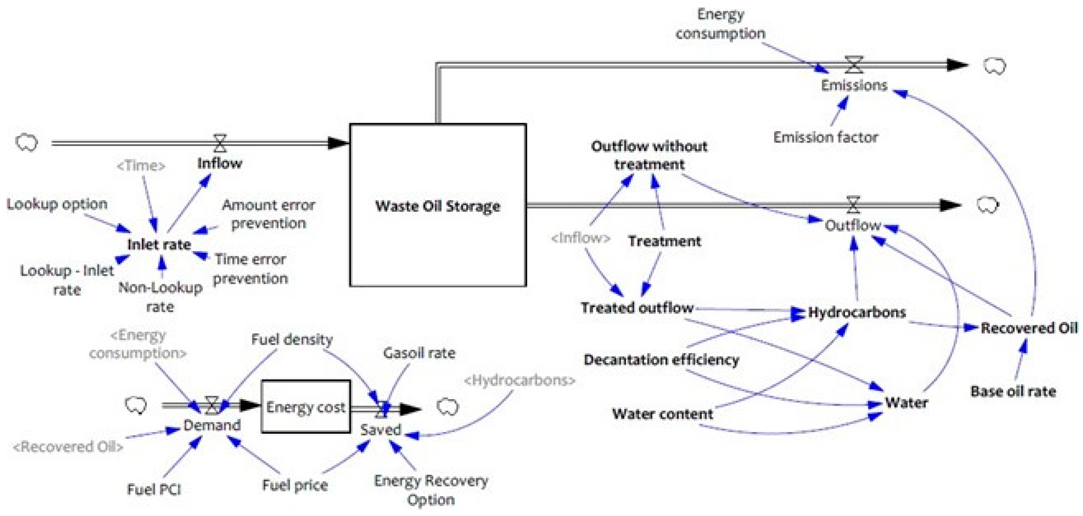 Sustainability 14 01241 g010