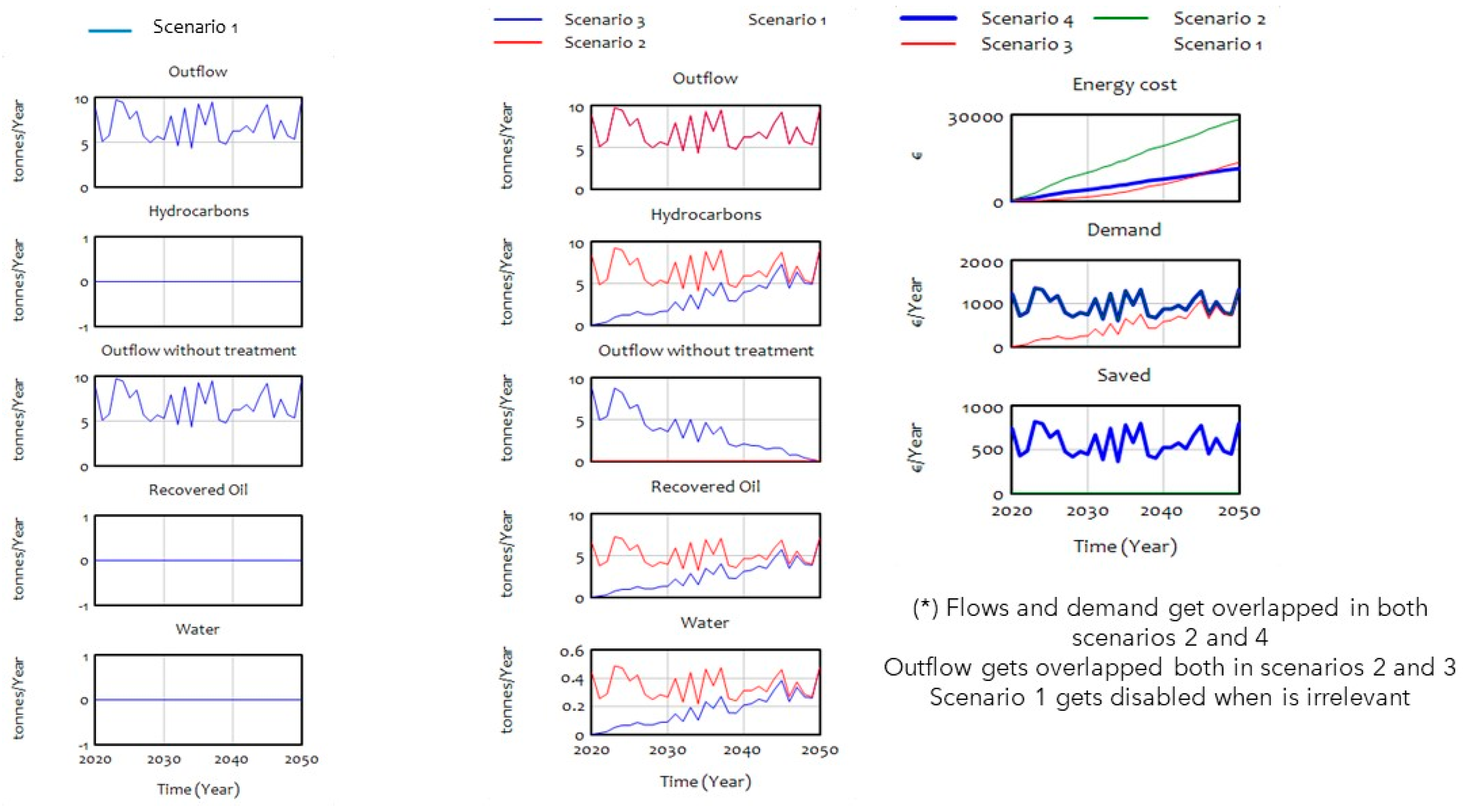 Sustainability 14 01241 g011