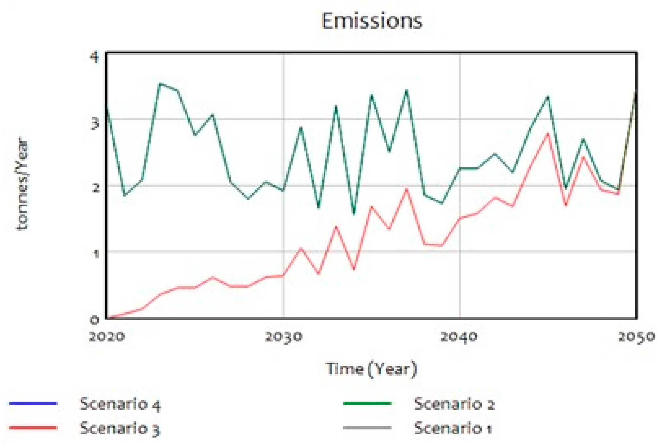 Sustainability 14 01241 g012