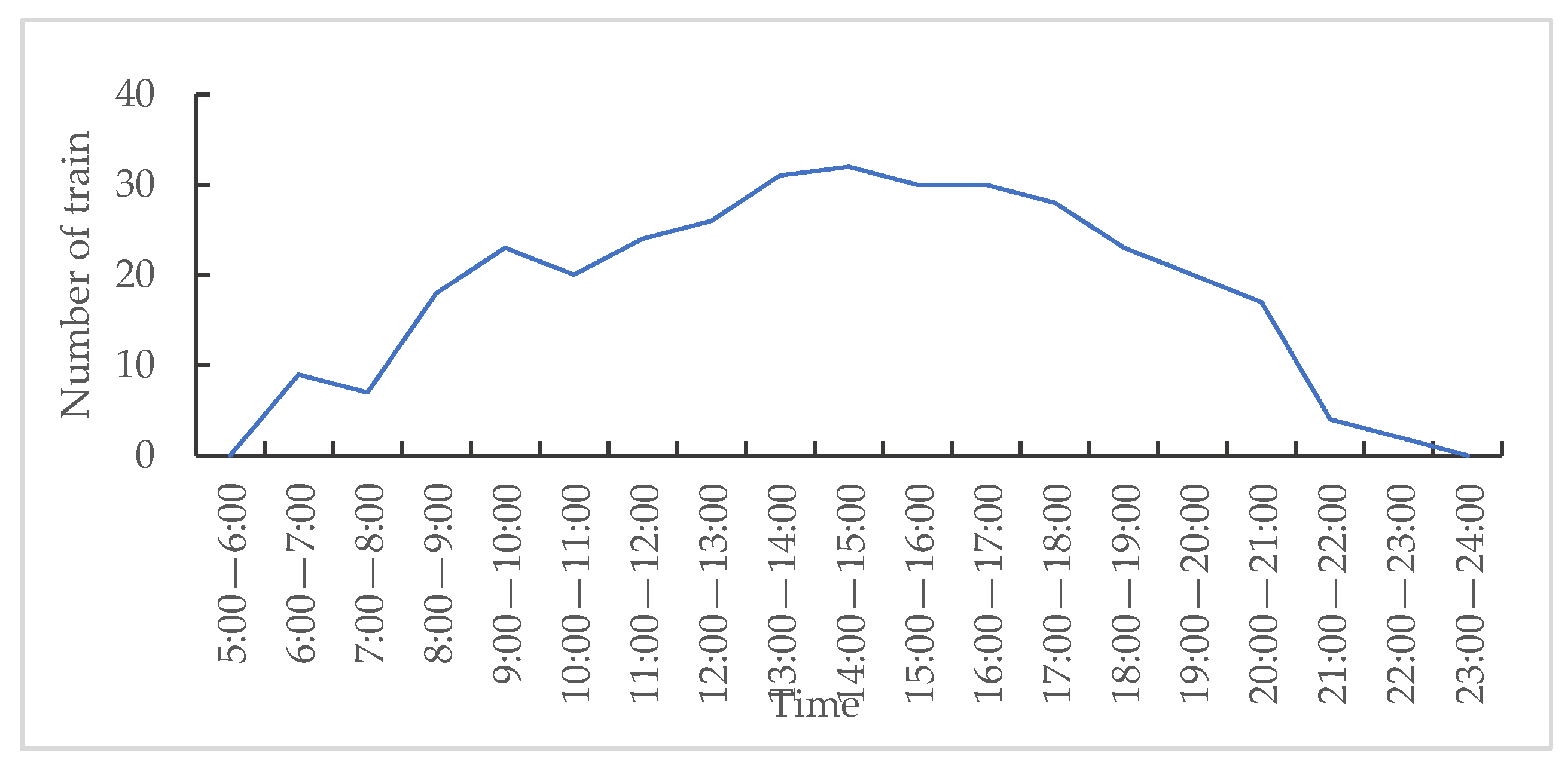 Sustainability 14 01245 g003 Sustainability 14 01245 g003