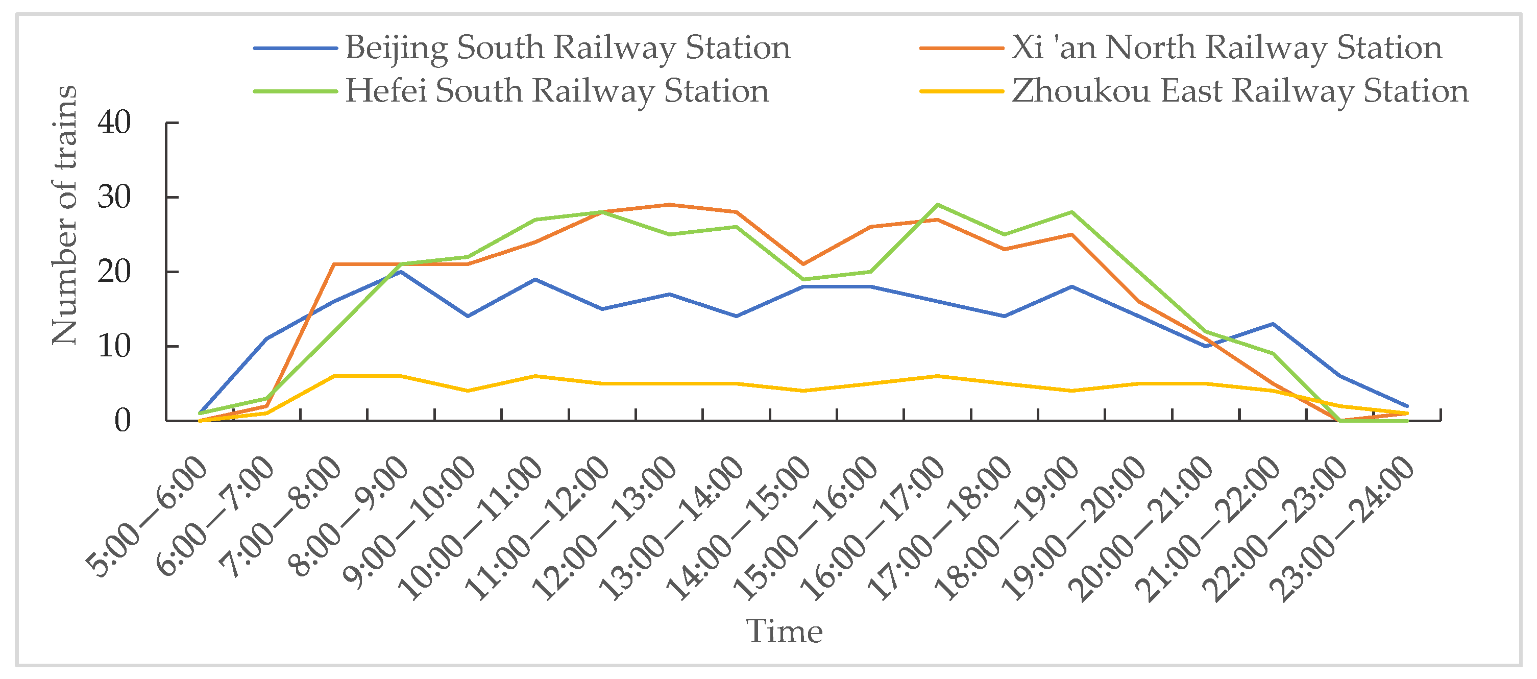 Sustainability 14 01245 g008 Sustainability 14 01245 g008