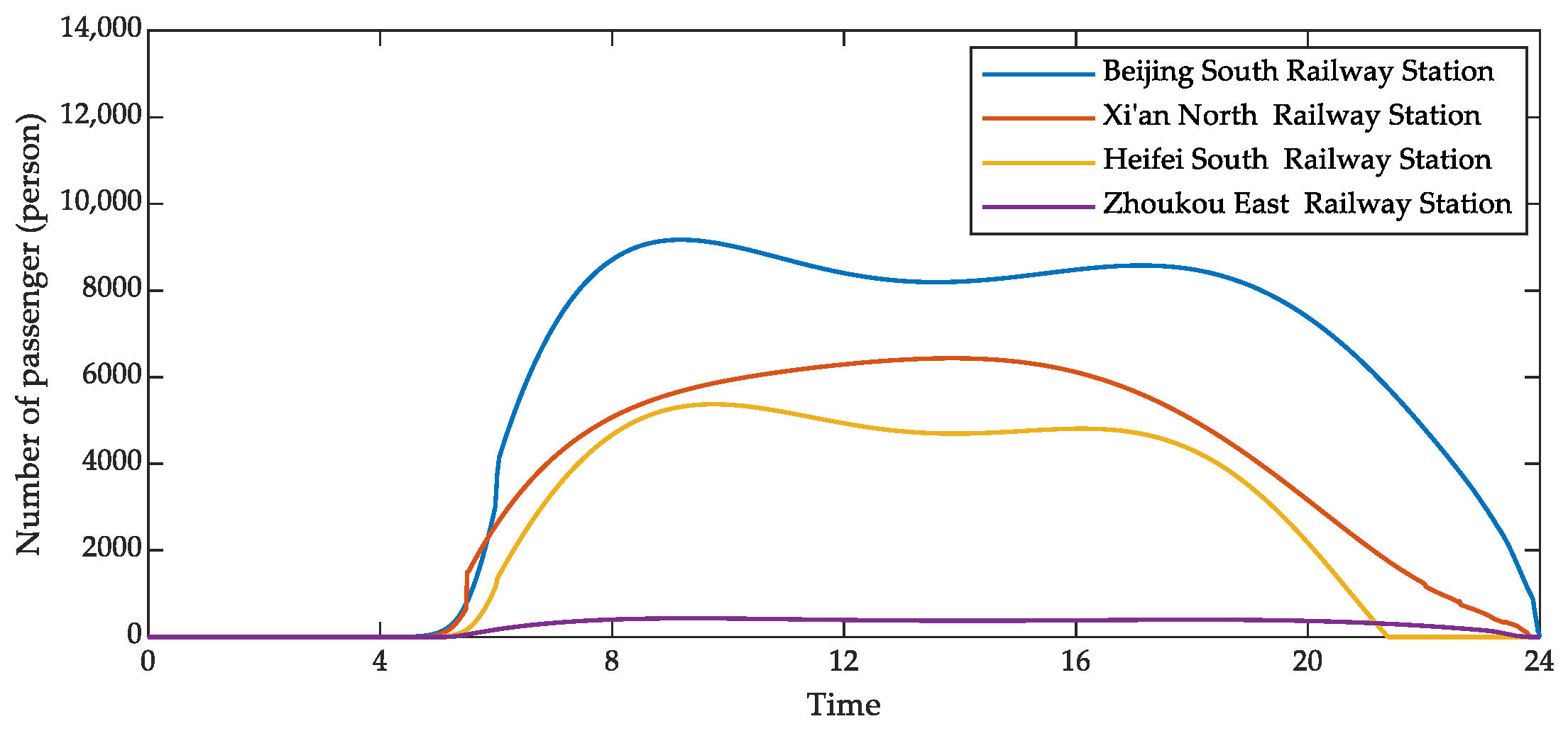 Sustainability 14 01245 g009 Sustainability 14 01245 g009