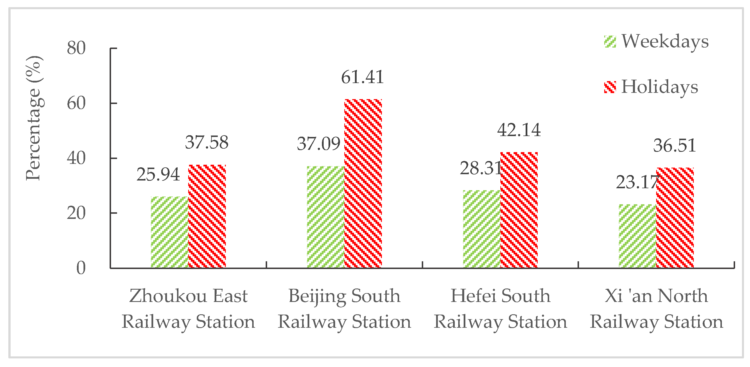 Sustainability 14 01245 g011 Sustainability 14 01245 g011