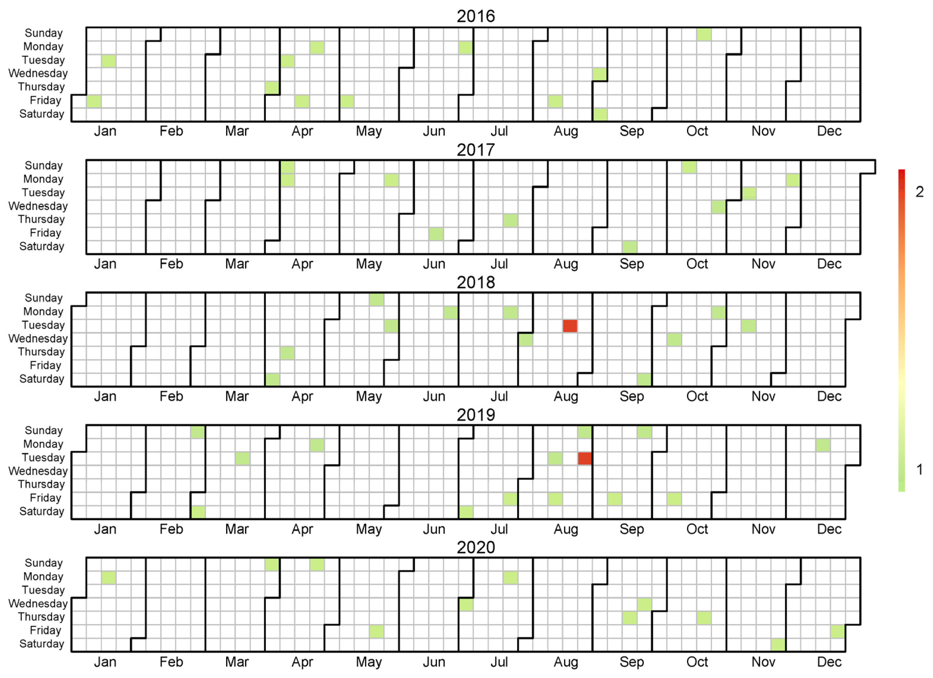 Sustainability 14 01253 g006 Sustainability 14 01253 g006