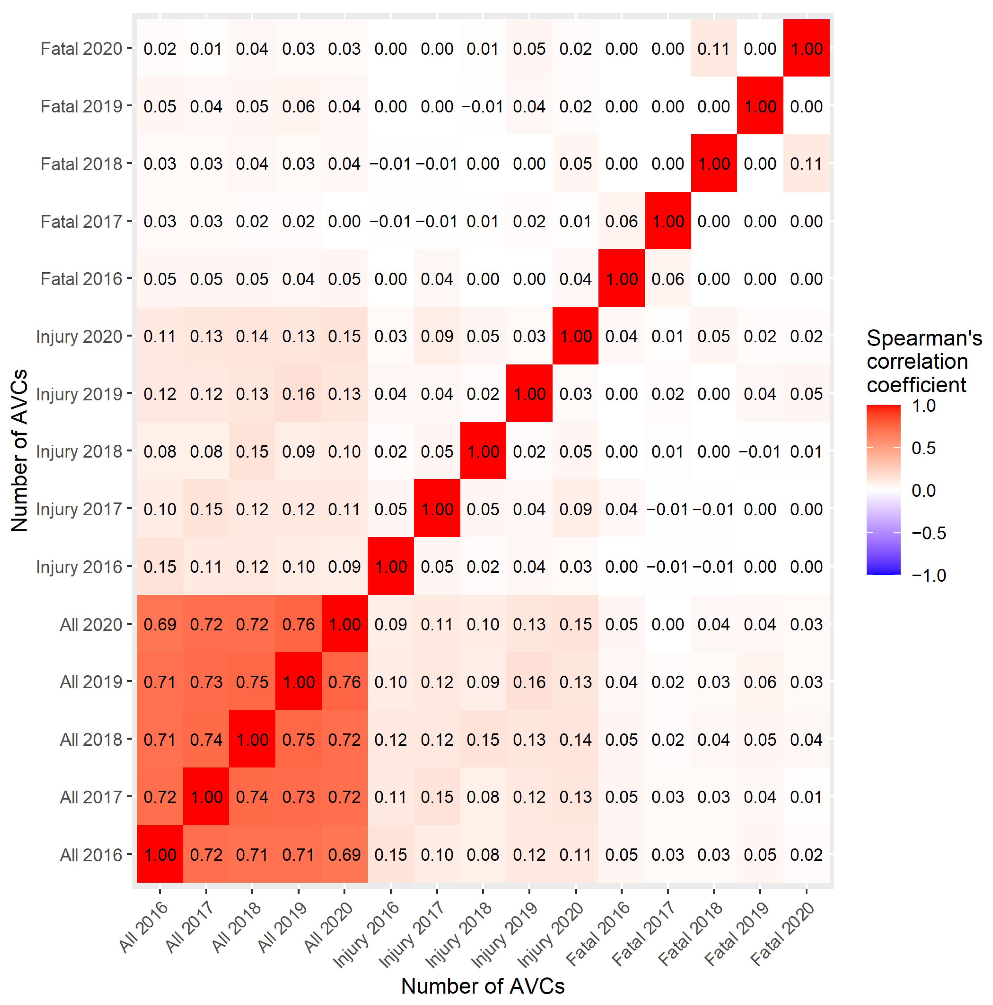 Sustainability 14 01253 g016 Sustainability 14 01253 g016