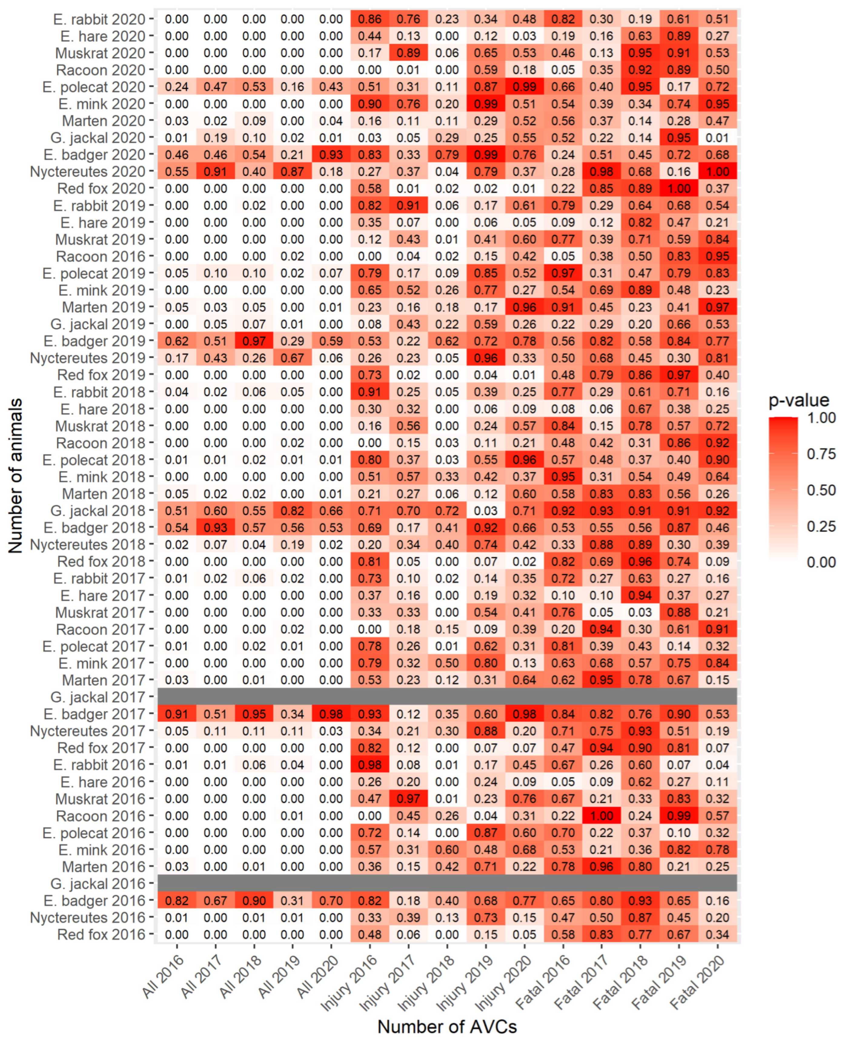 Sustainability 14 01253 g018 Sustainability 14 01253 g018