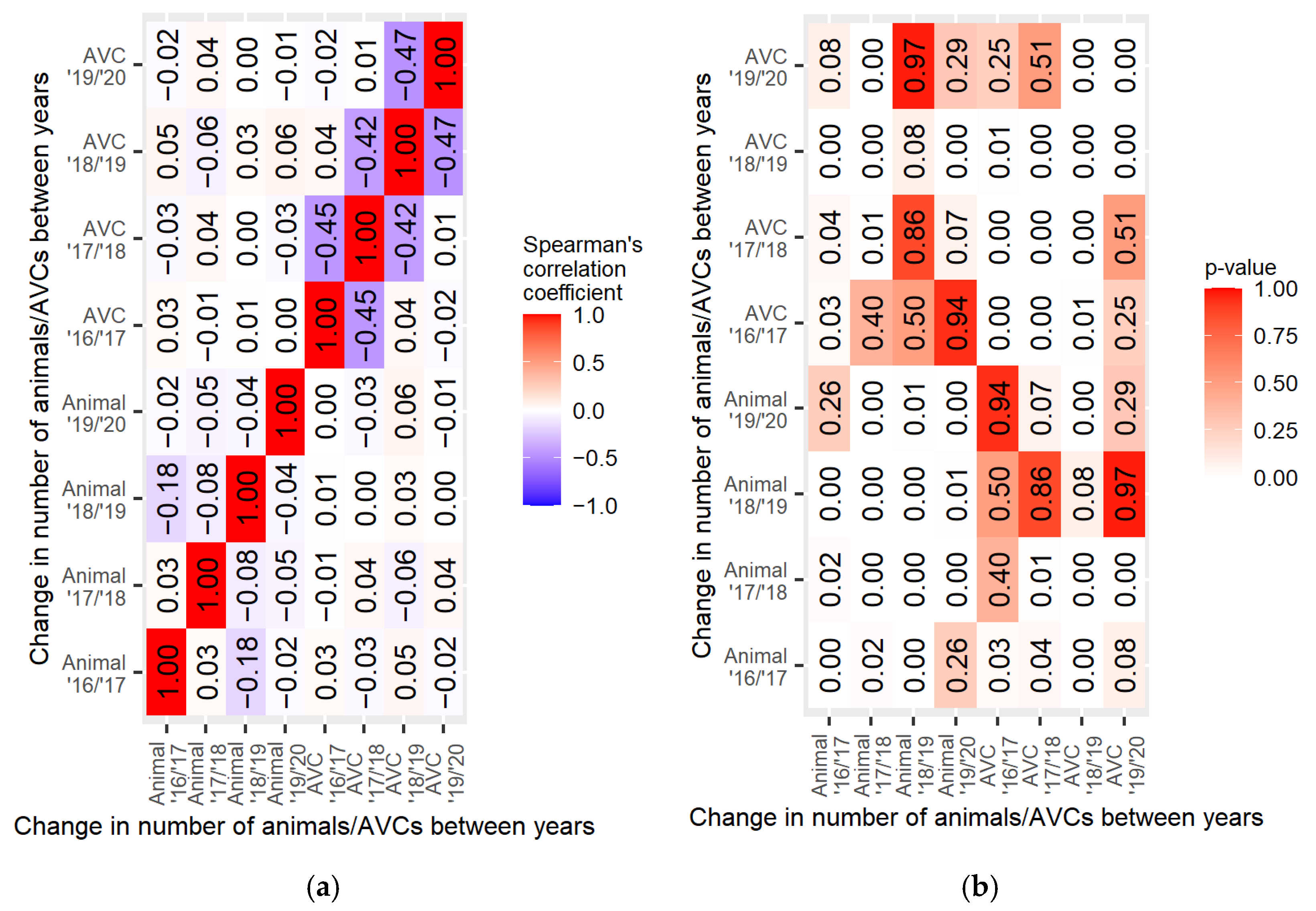 Sustainability 14 01253 g021 Sustainability 14 01253 g021