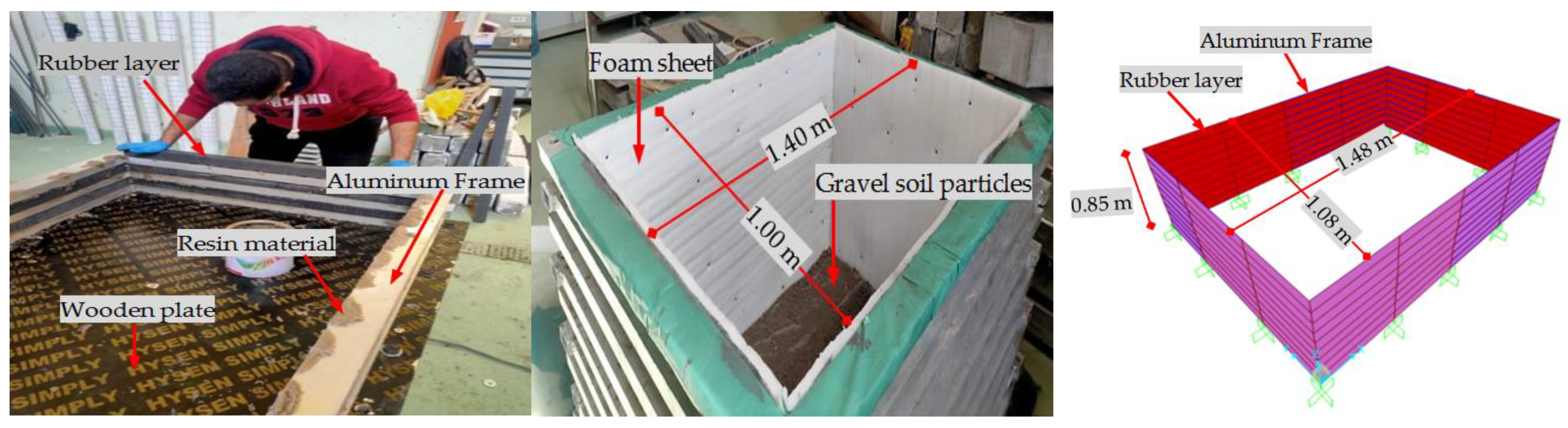 Sustainability 14 01275 g005 Sustainability 14 01275 g005