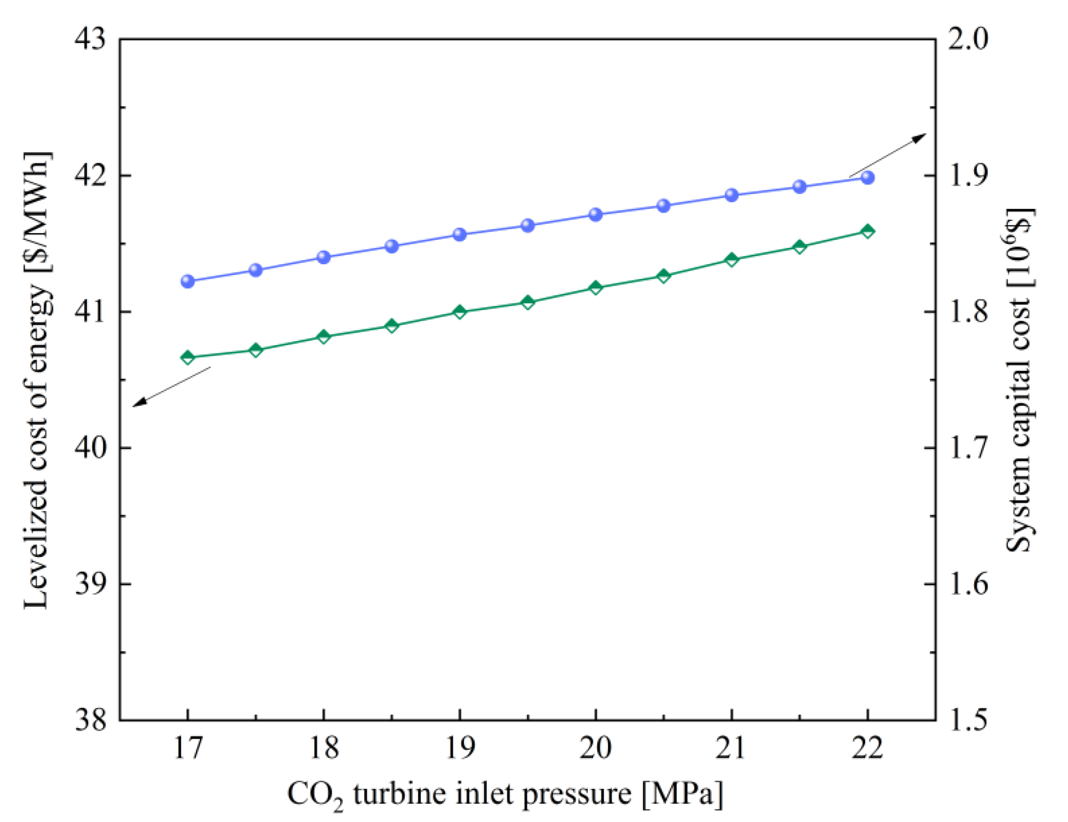 Sustainability 14 01276 g003