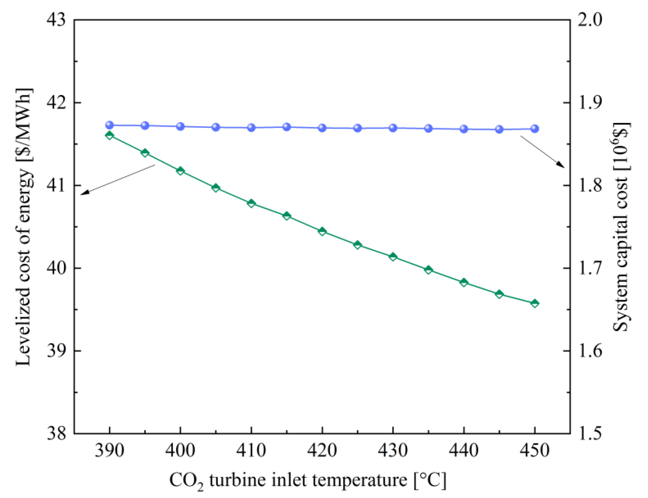 Sustainability 14 01276 g005