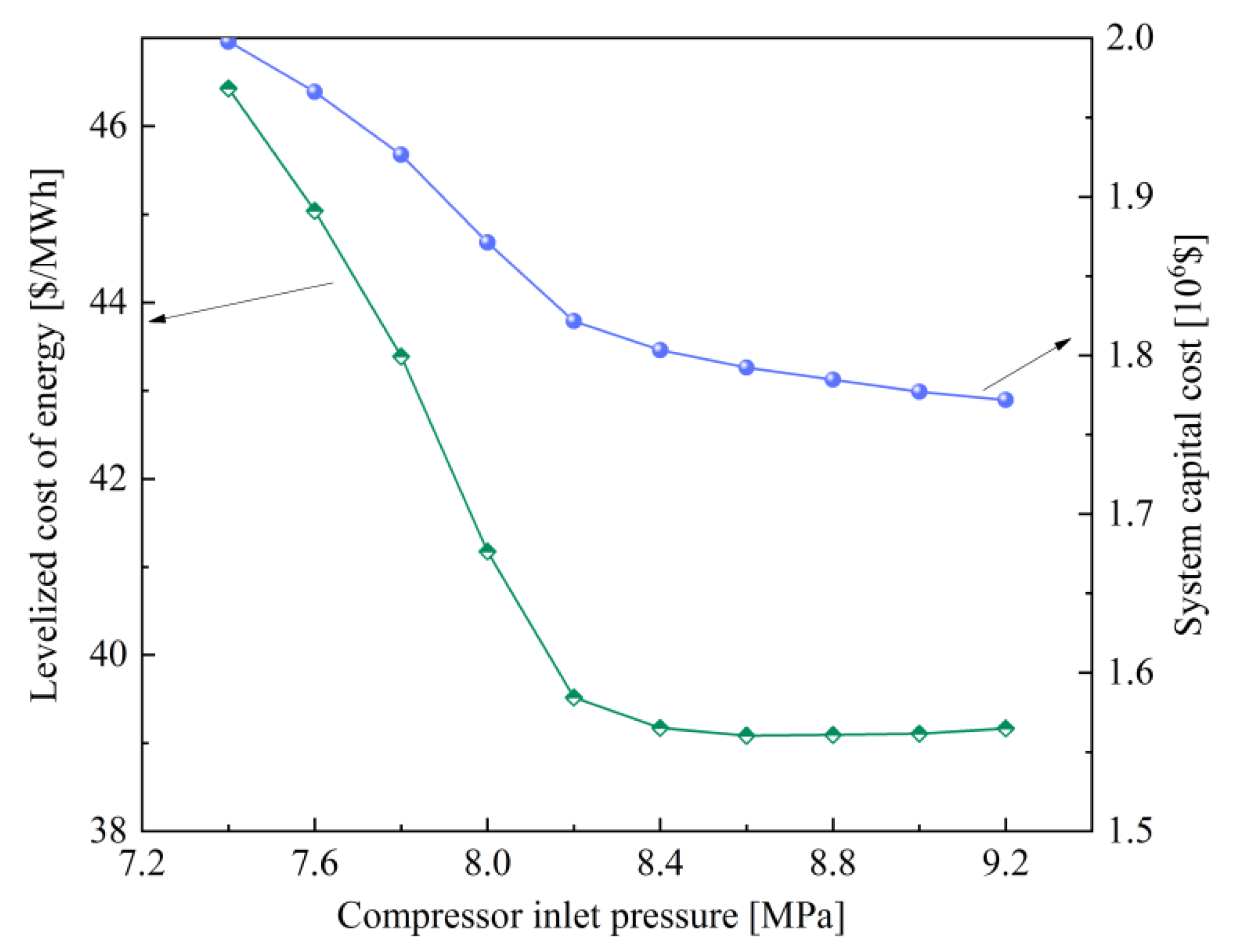 Sustainability 14 01276 g007