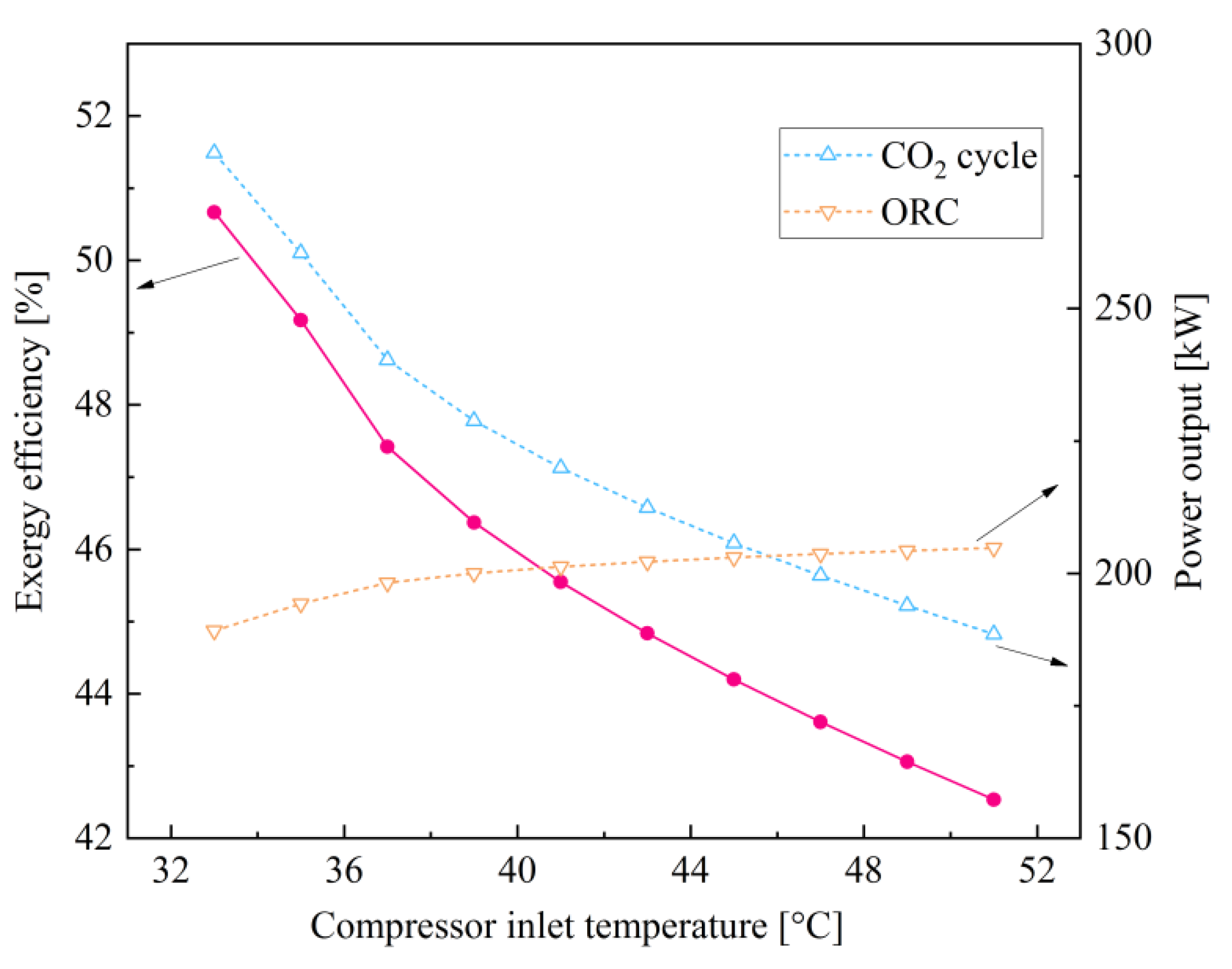 Sustainability 14 01276 g008