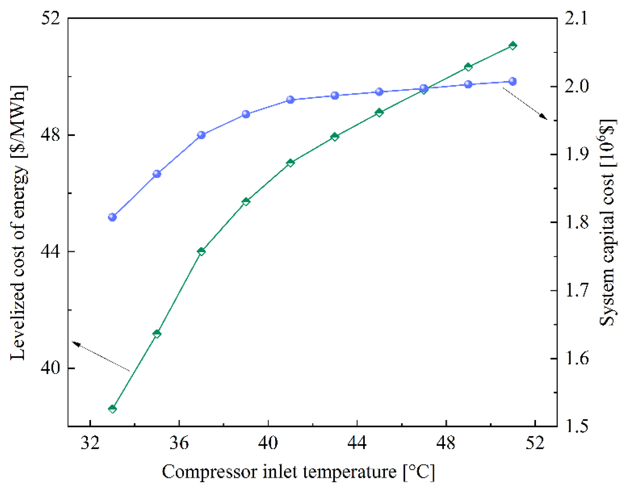 Sustainability 14 01276 g009