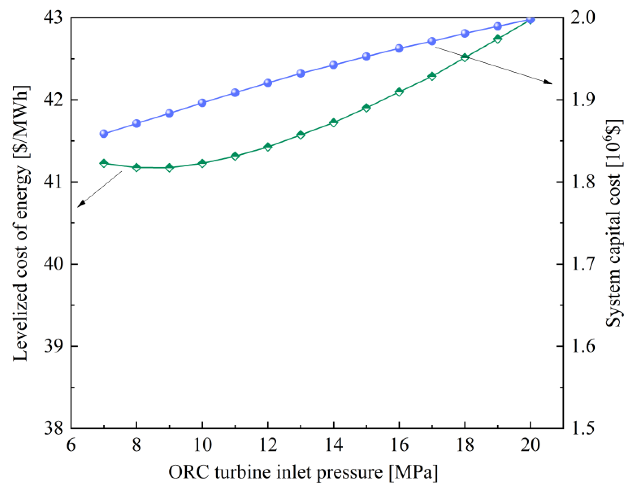 Sustainability 14 01276 g011