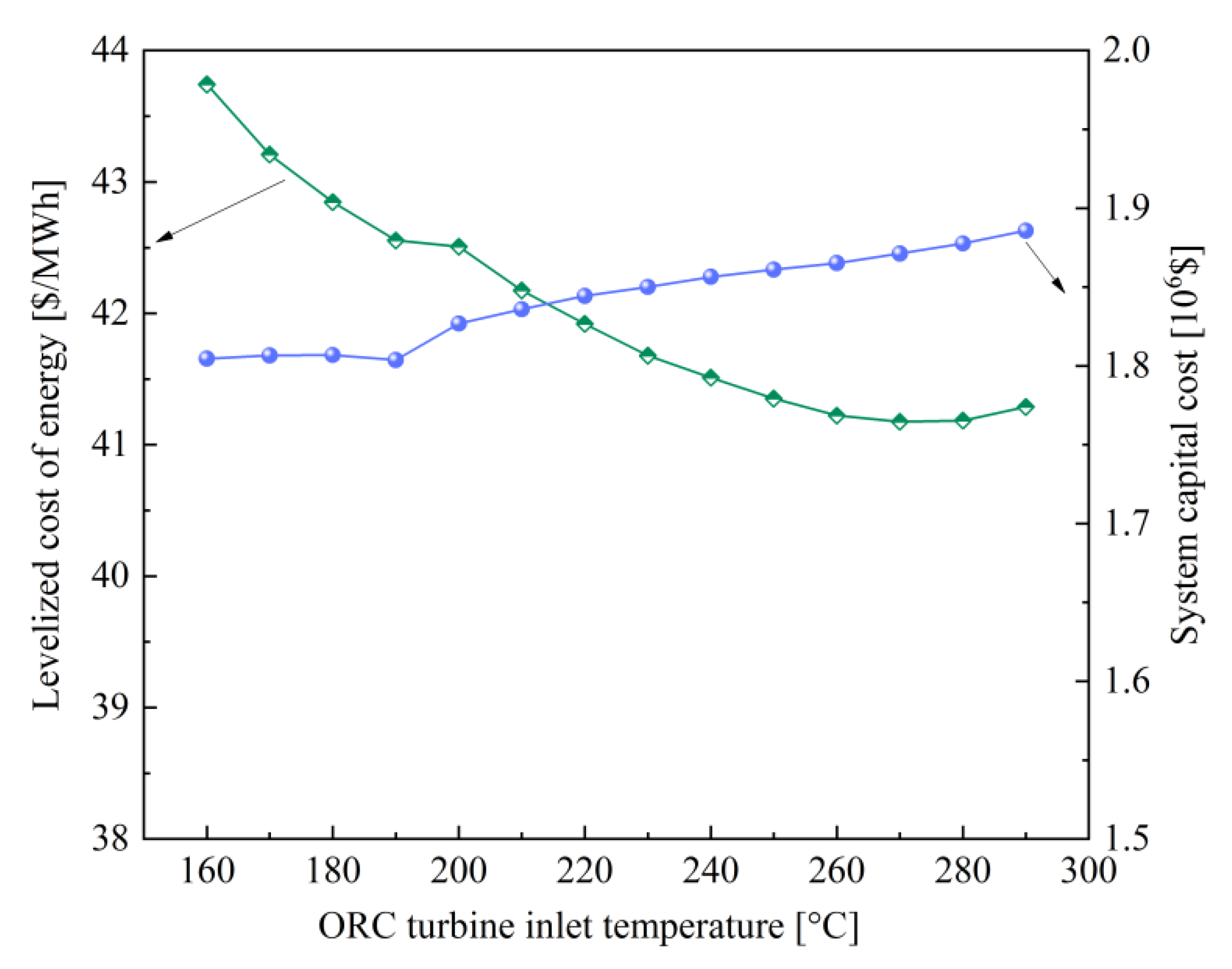 Sustainability 14 01276 g013