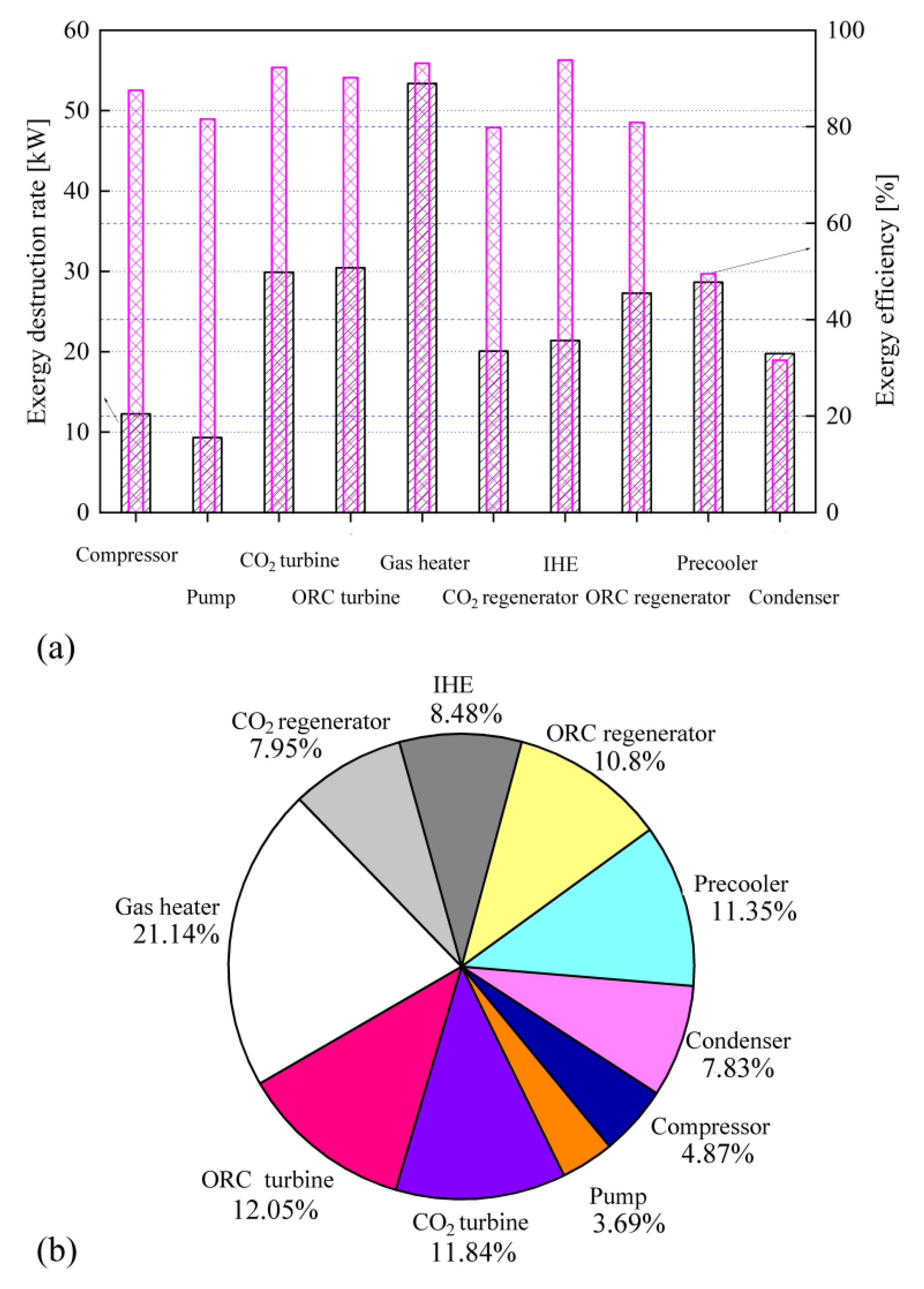 Sustainability 14 01276 g015