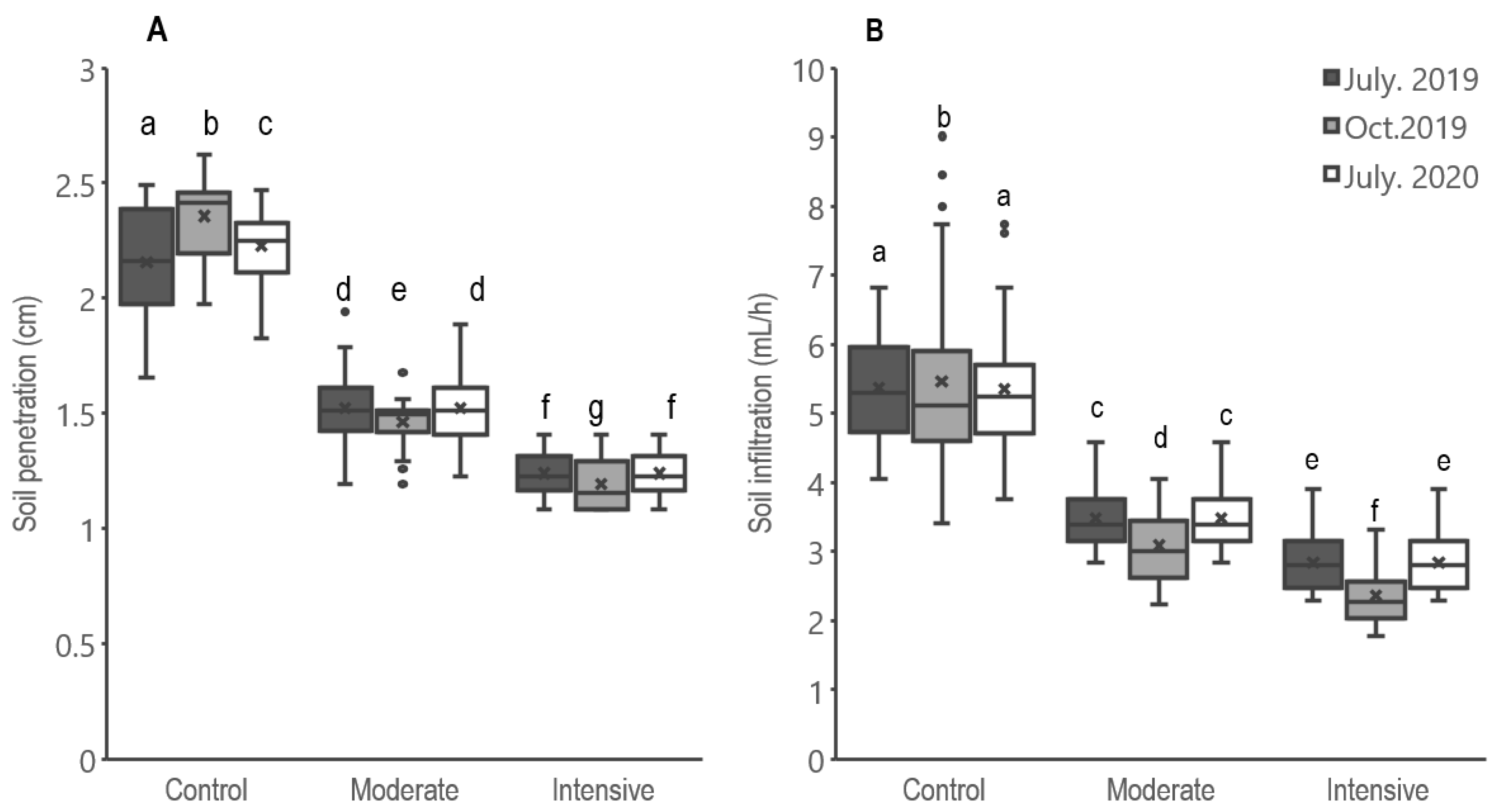 Sustainability 14 01288 g003 Sustainability 14 01288 g003