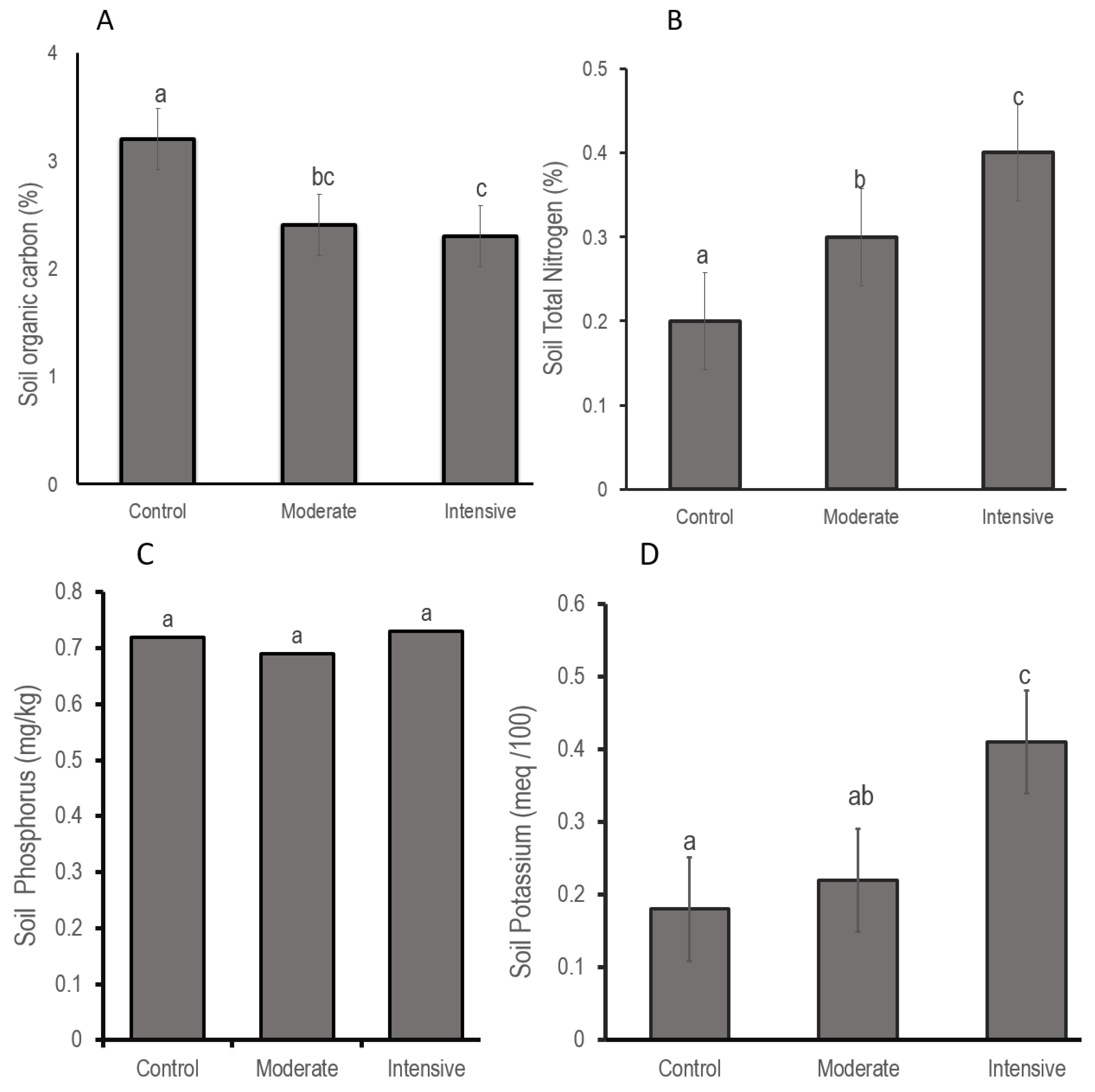 Sustainability 14 01288 g004 Sustainability 14 01288 g004