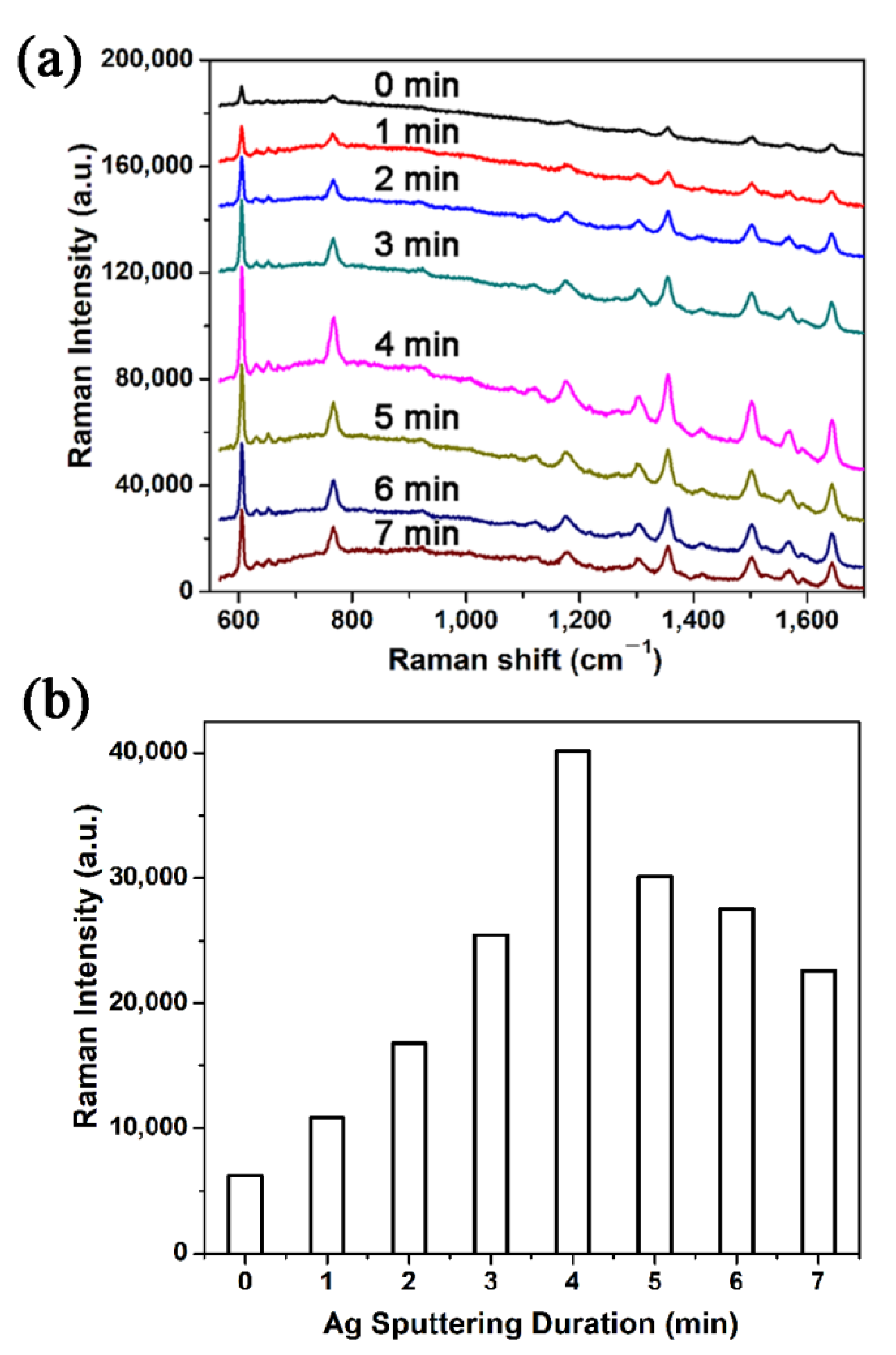 Sustainability 14 01305 g002