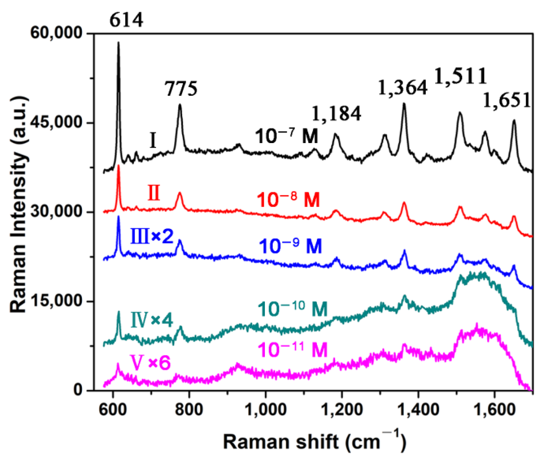 Sustainability 14 01305 g003