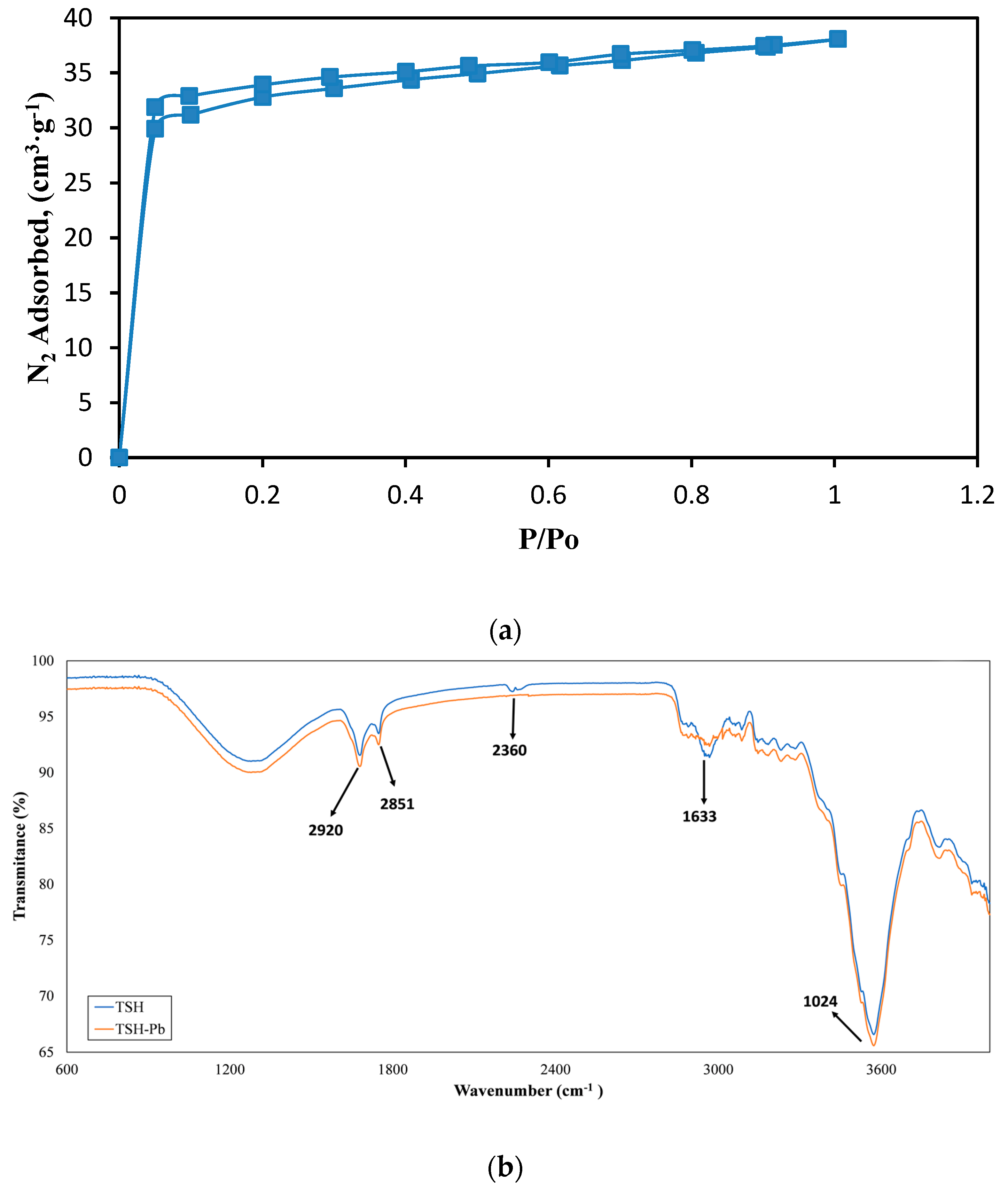 Sustainability 14 01309 g003 Sustainability 14 01309 g003