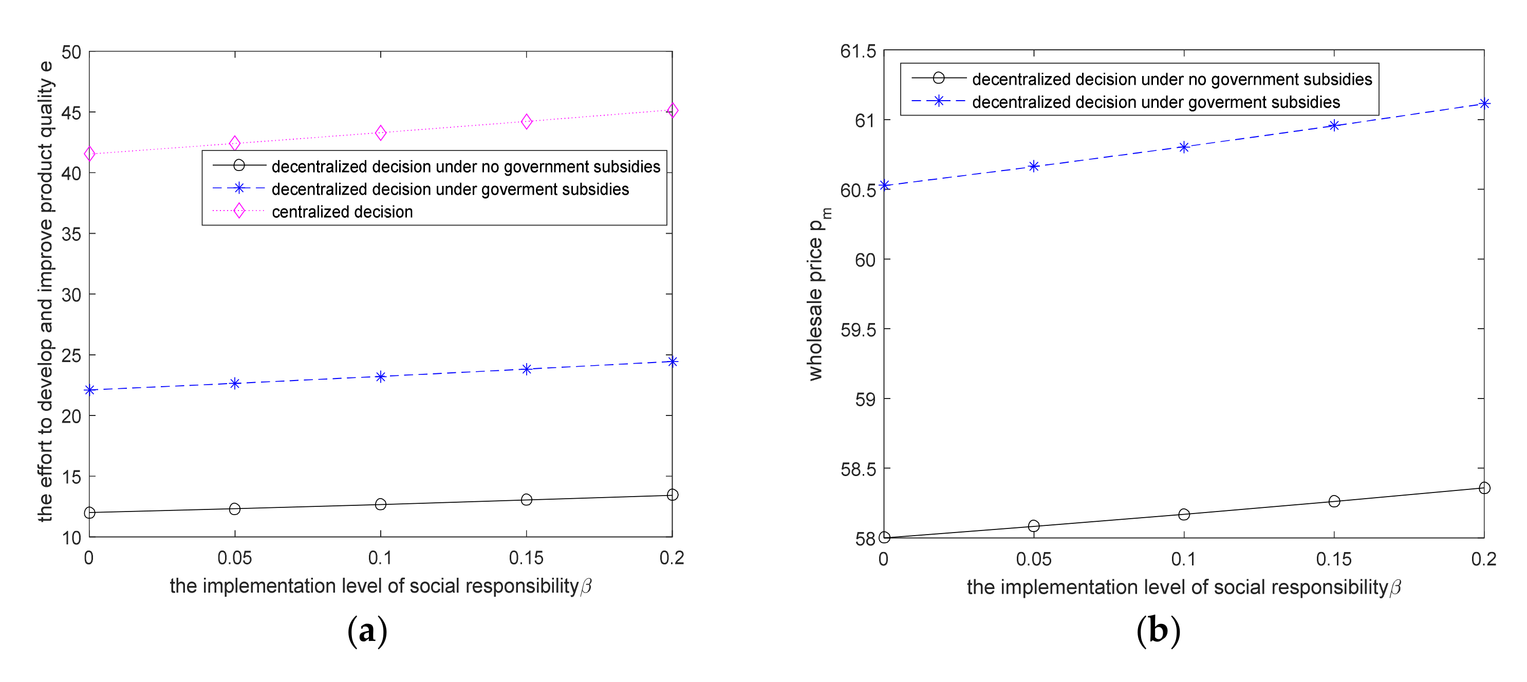 Sustainability 14 01315 g001a