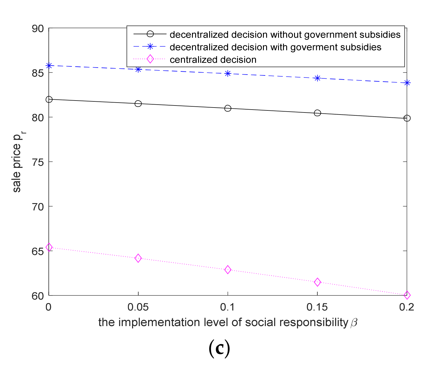 Sustainability 14 01315 g001b