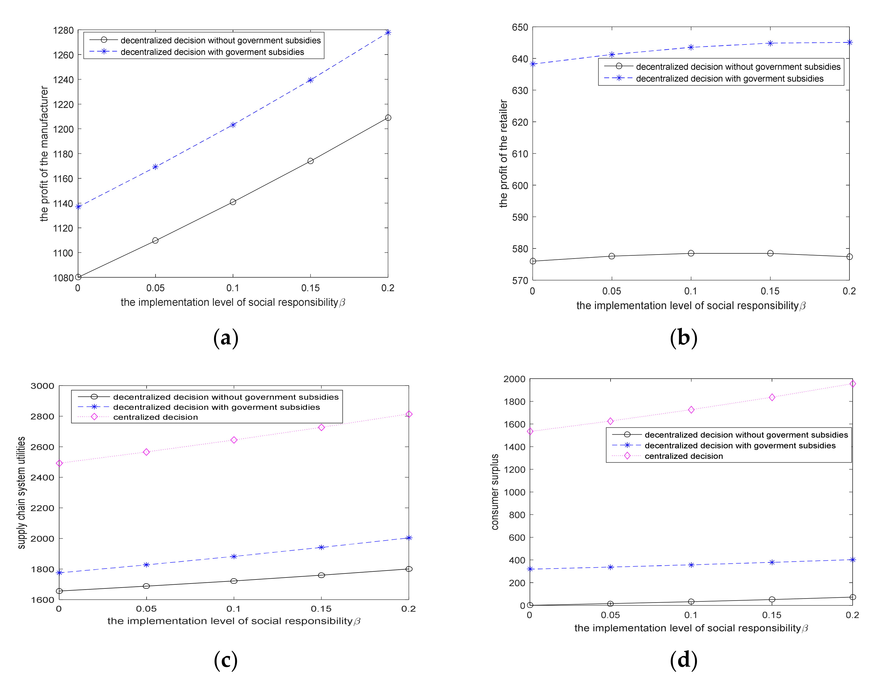 Sustainability 14 01315 g002