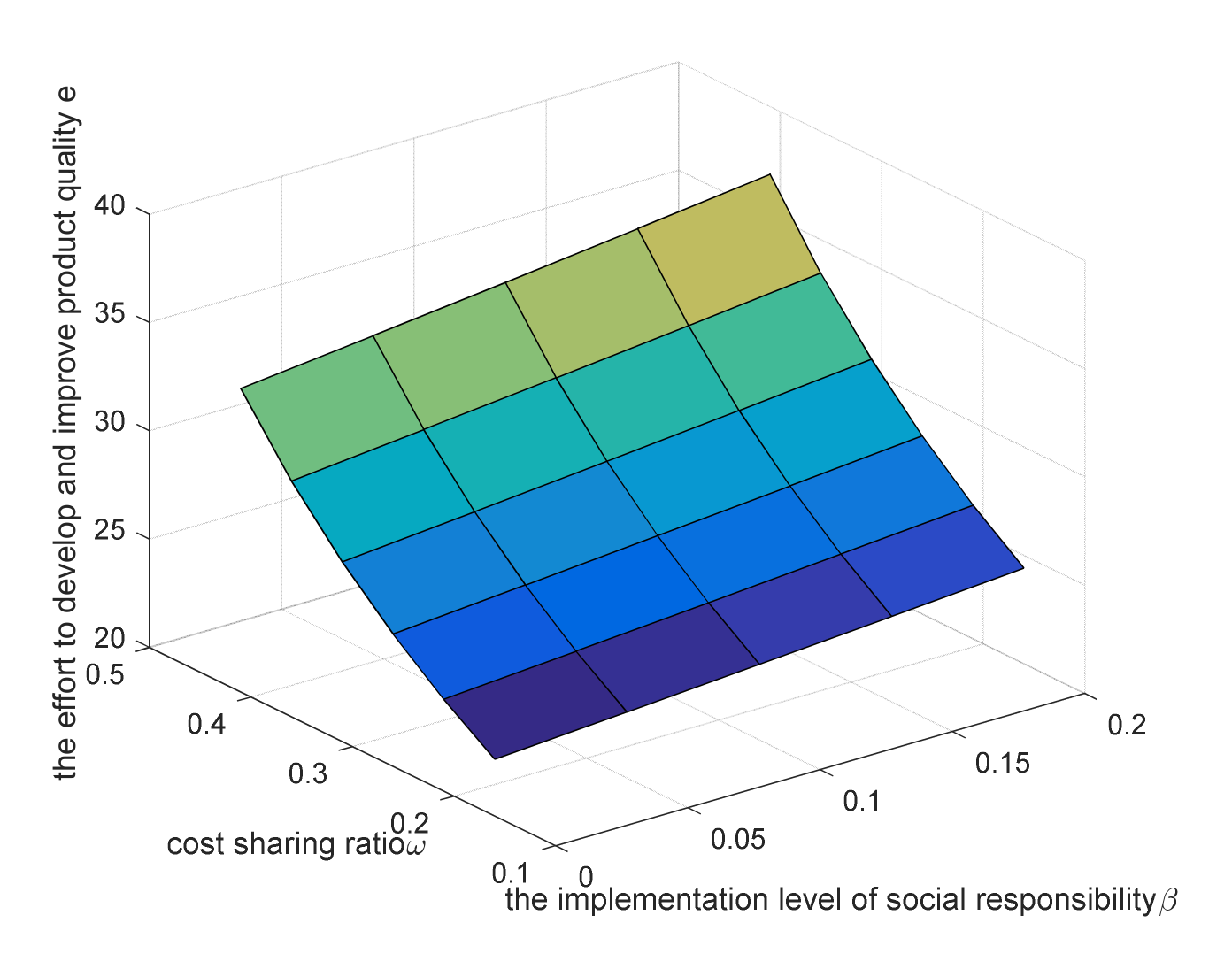 Sustainability 14 01315 g003