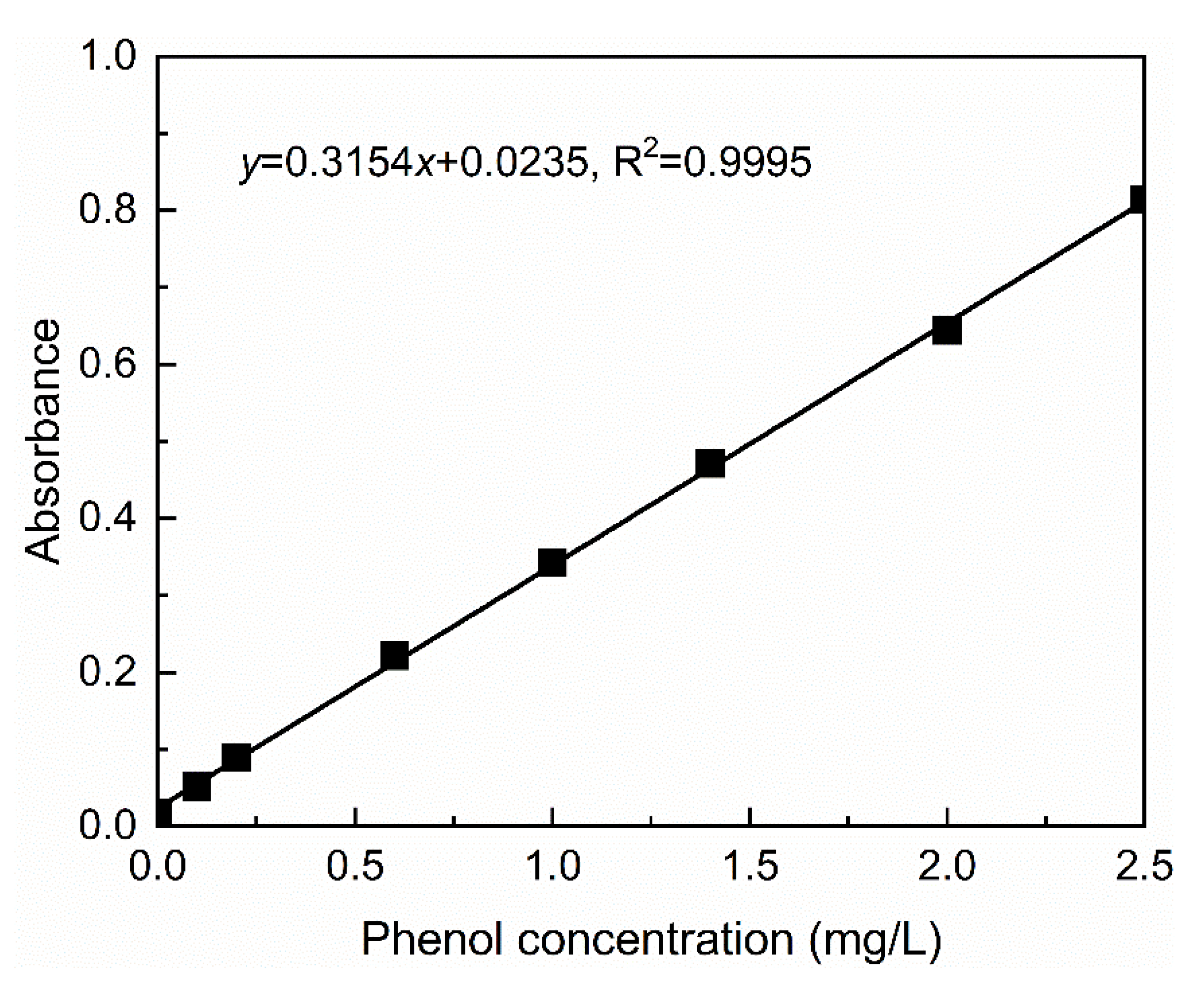 Sustainability 14 01318 g001