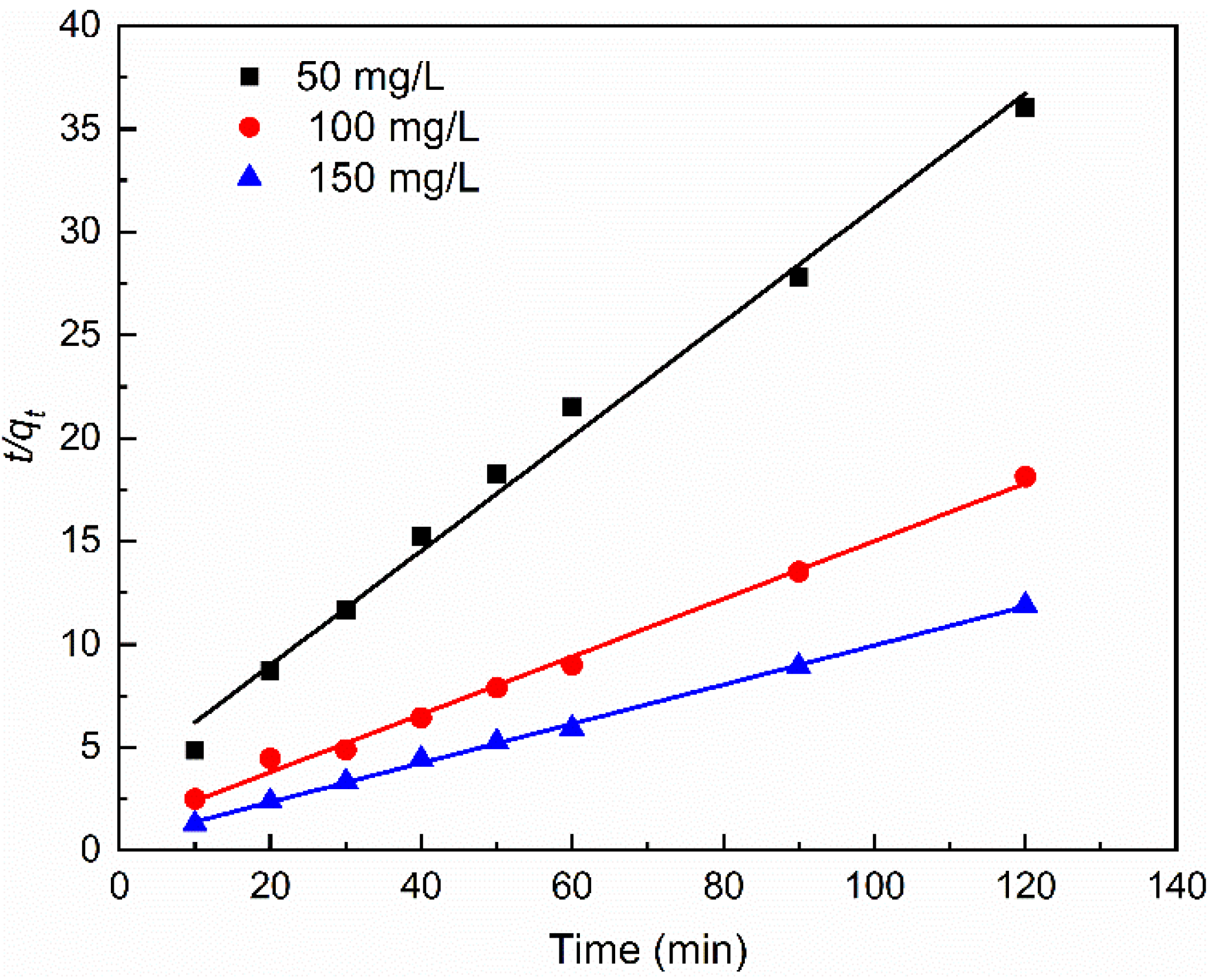 Sustainability 14 01318 g004