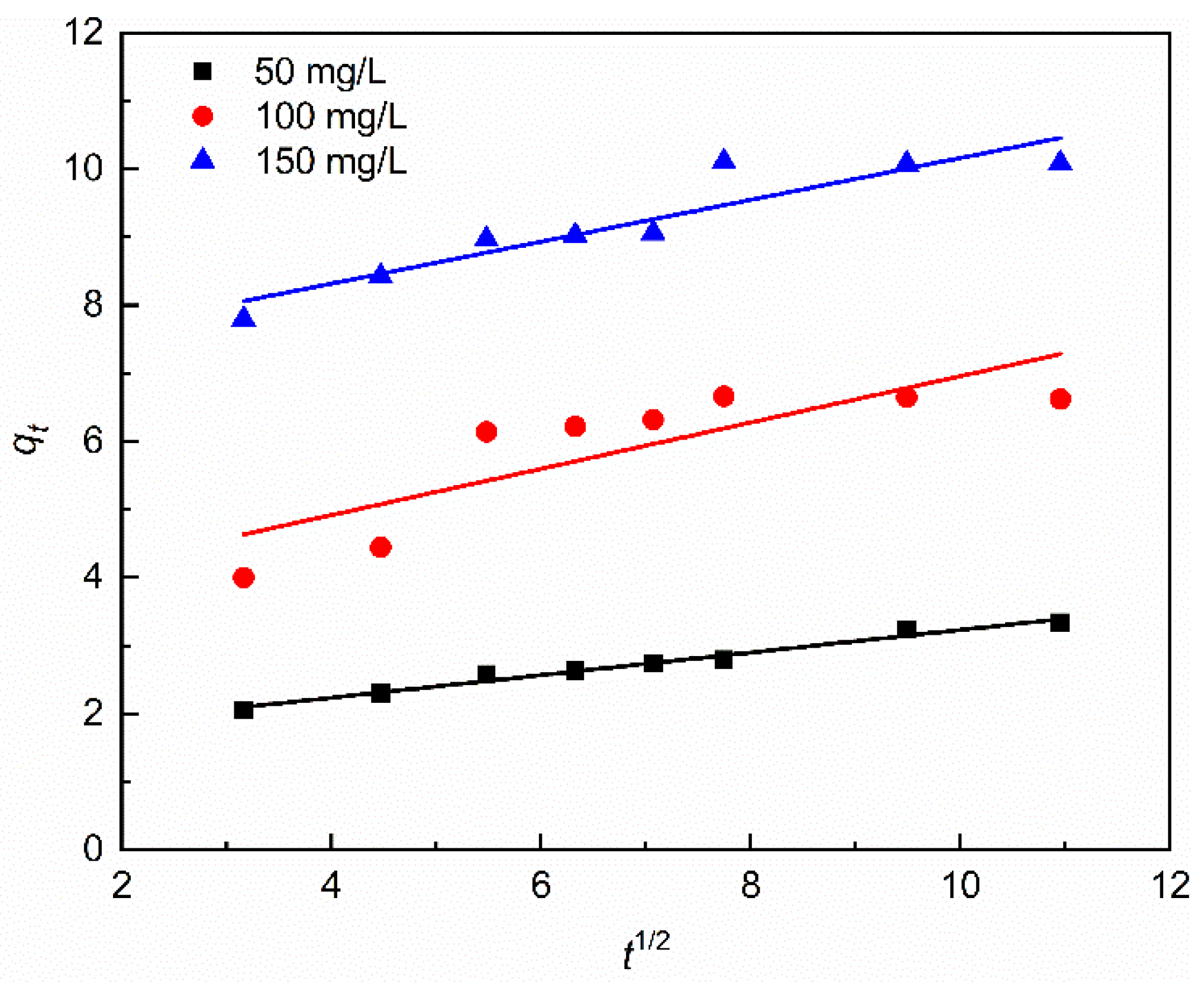 Sustainability 14 01318 g005